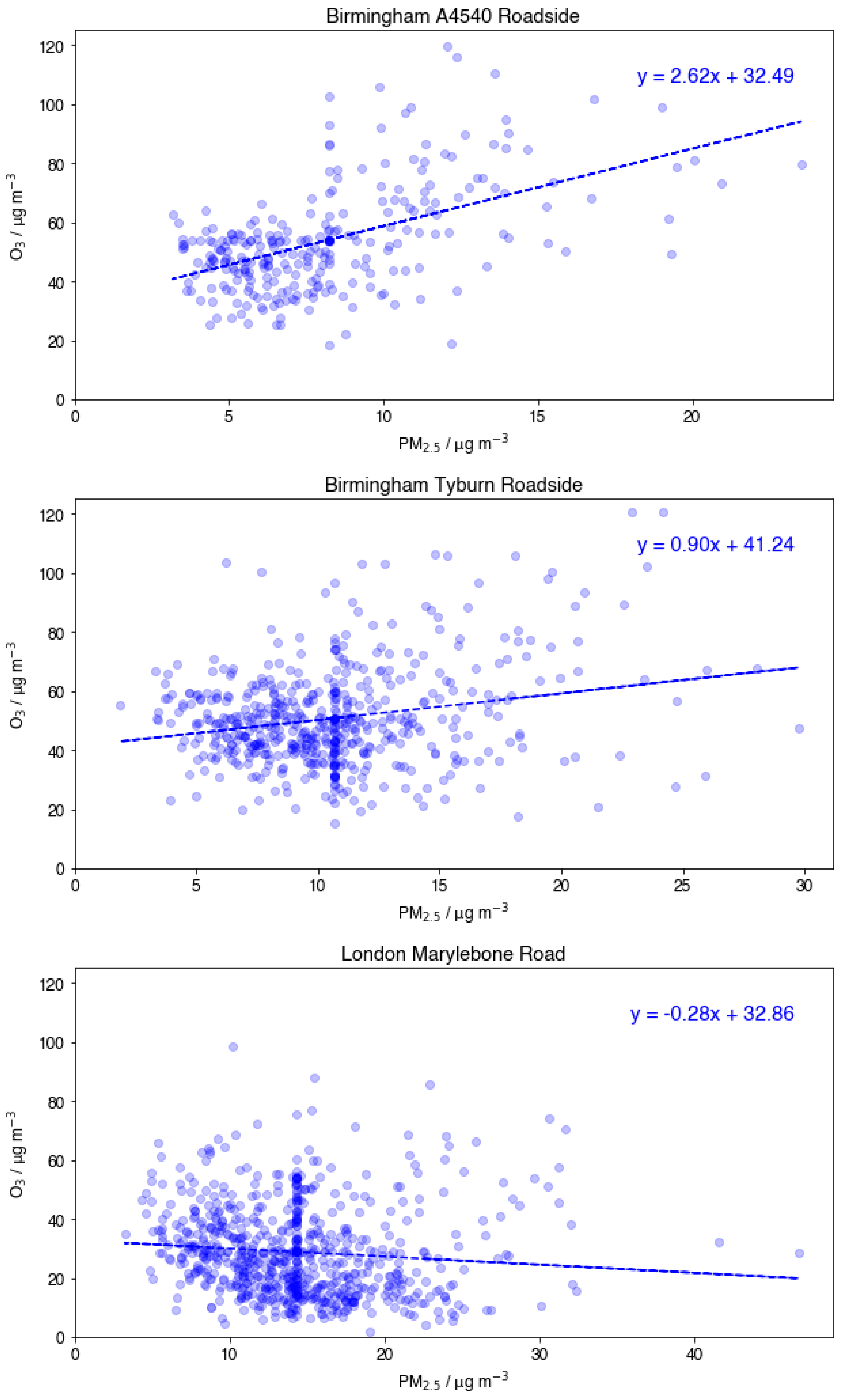 Atmosphere 15 00733 g0a2 Atmosphere 15 00733 g0a2