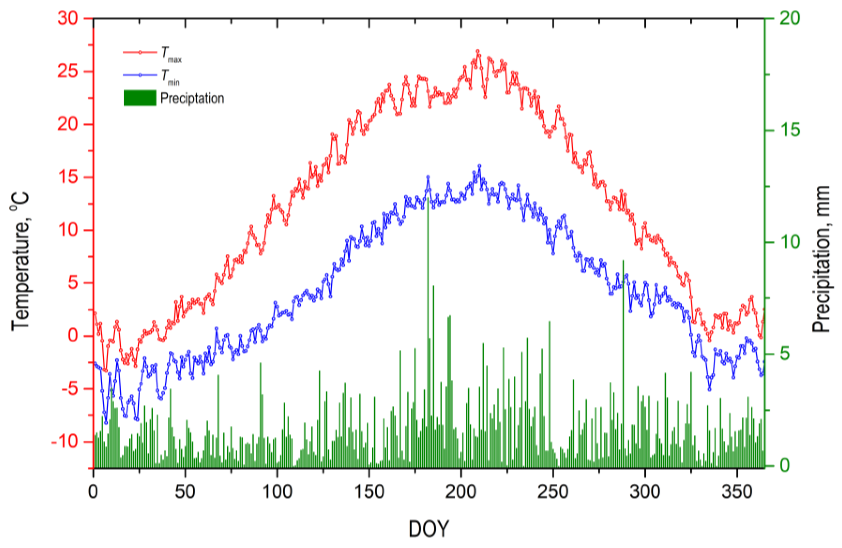 Atmosphere 15 00738 g001