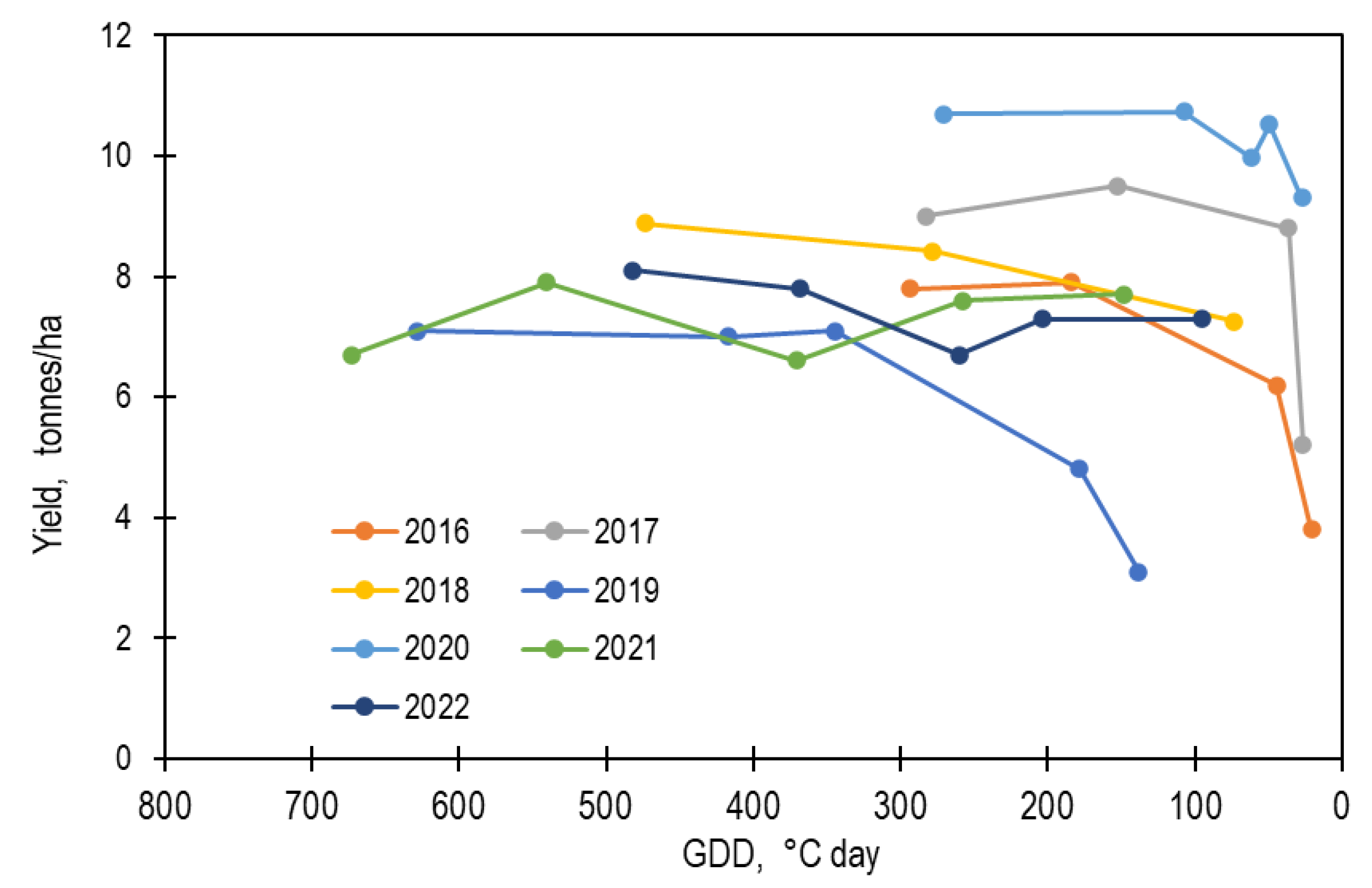 Atmosphere 15 00738 g008