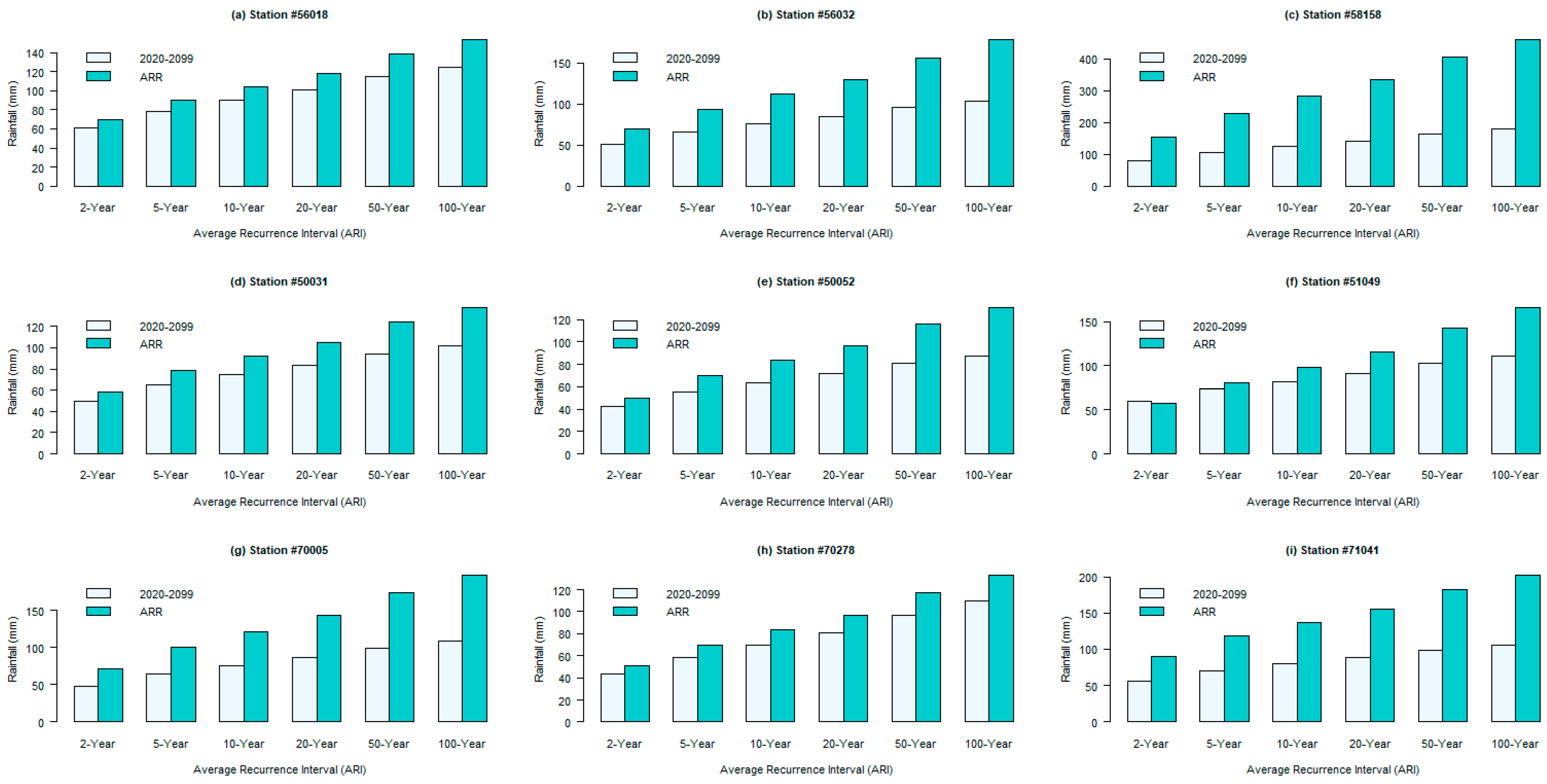 Atmosphere 15 00739 g003