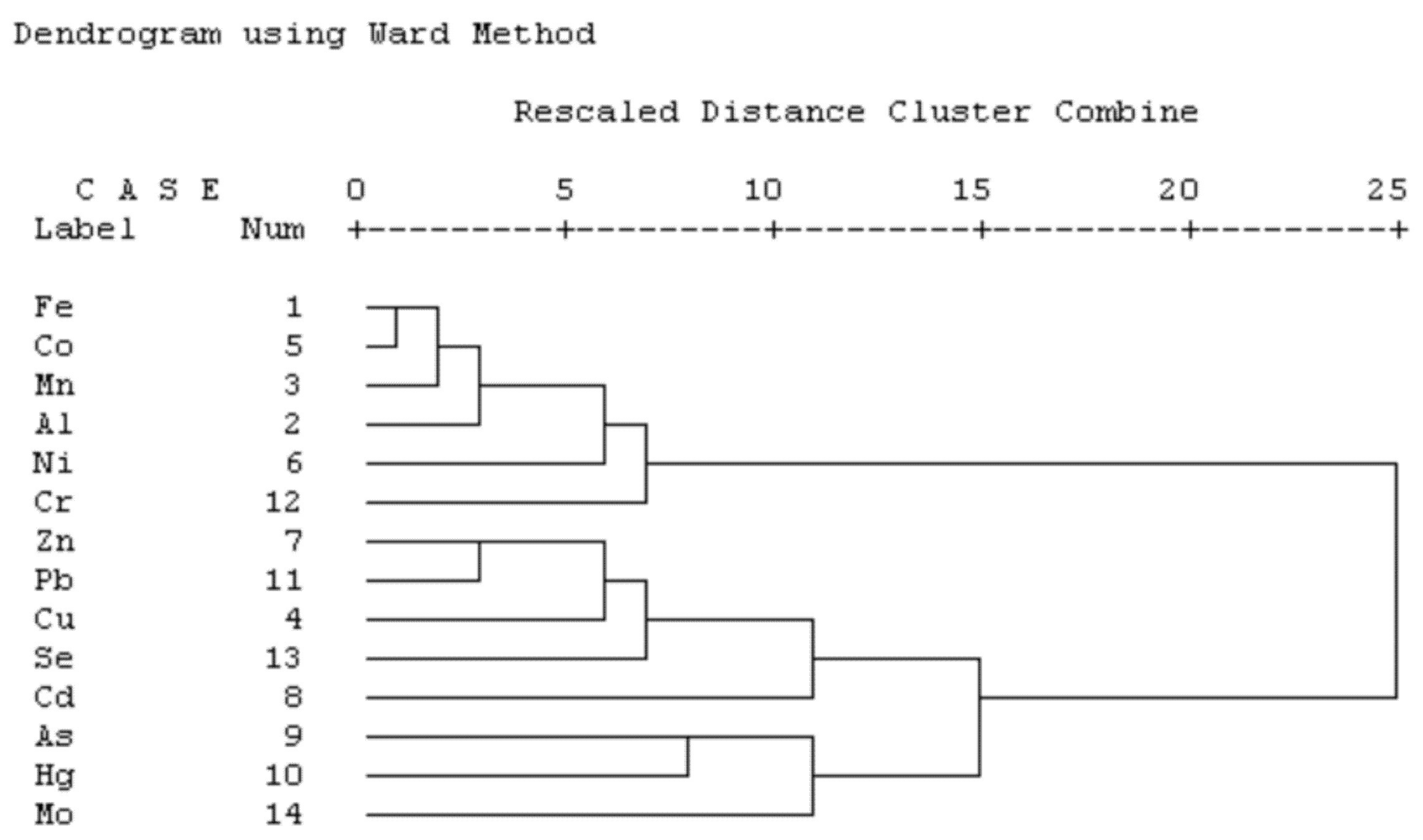 Atmosphere 15 00744 g007 Atmosphere 15 00744 g007