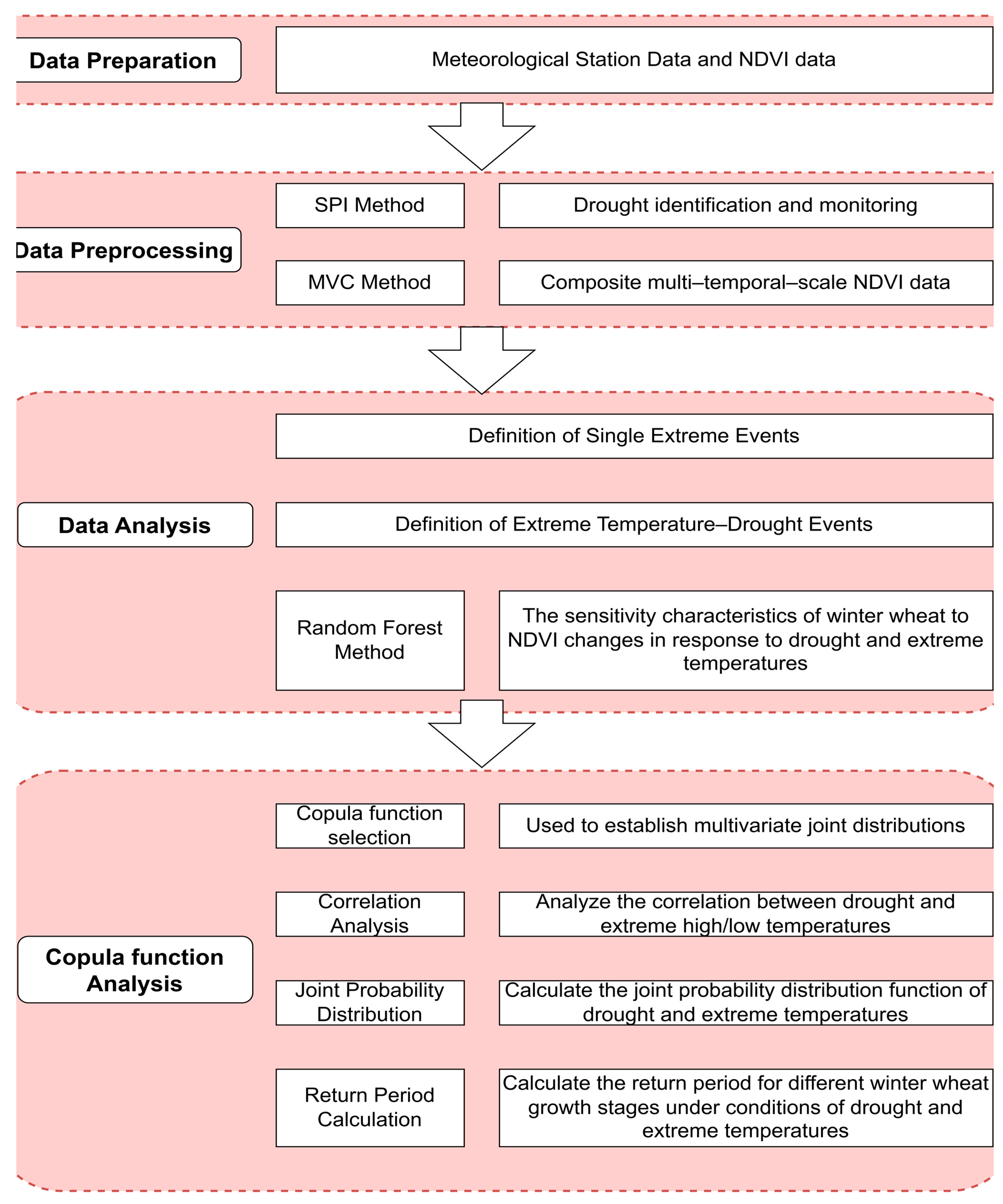 Atmosphere 15 00747 g002