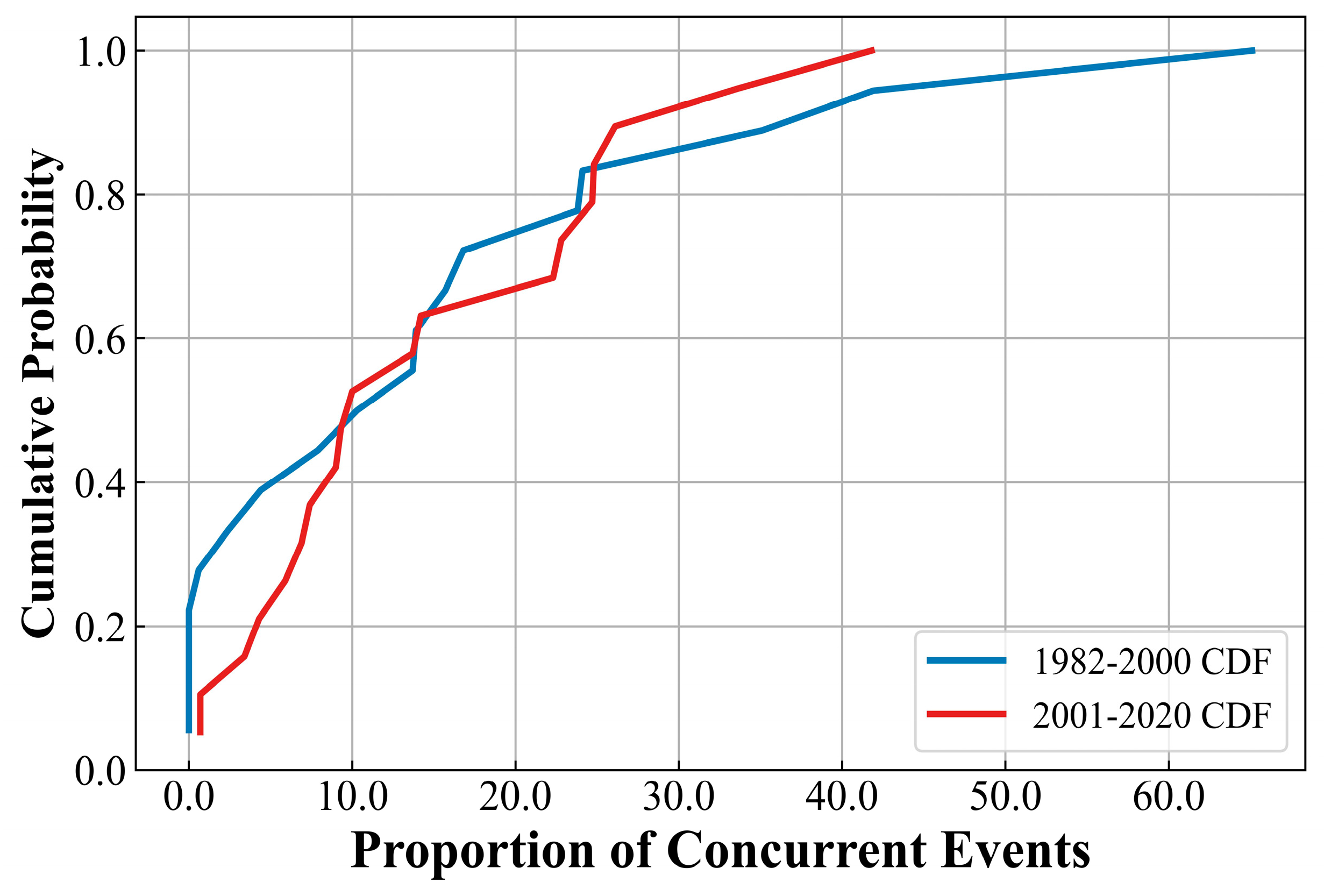 Atmosphere 15 00747 g008