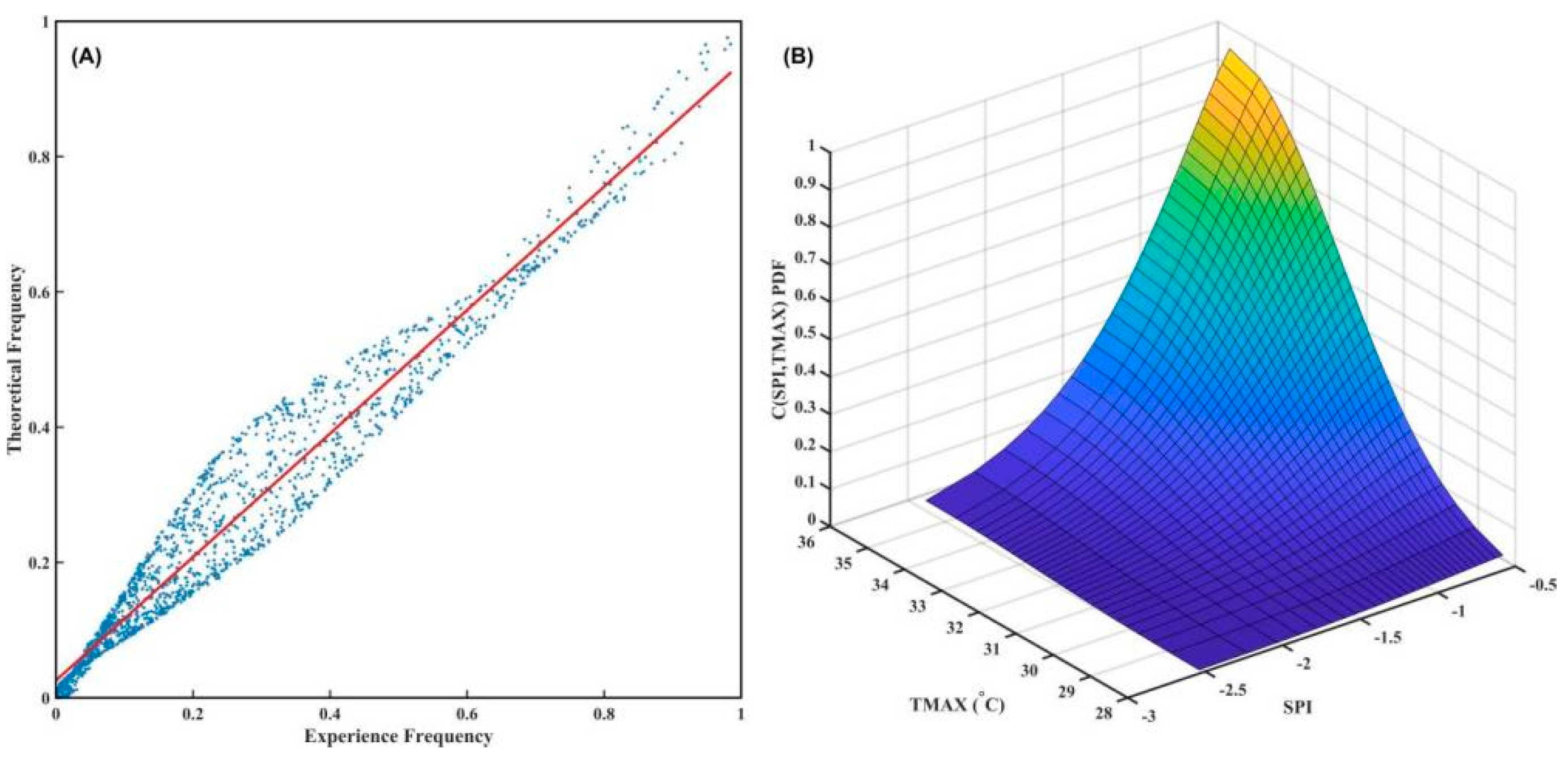 Atmosphere 15 00747 g010