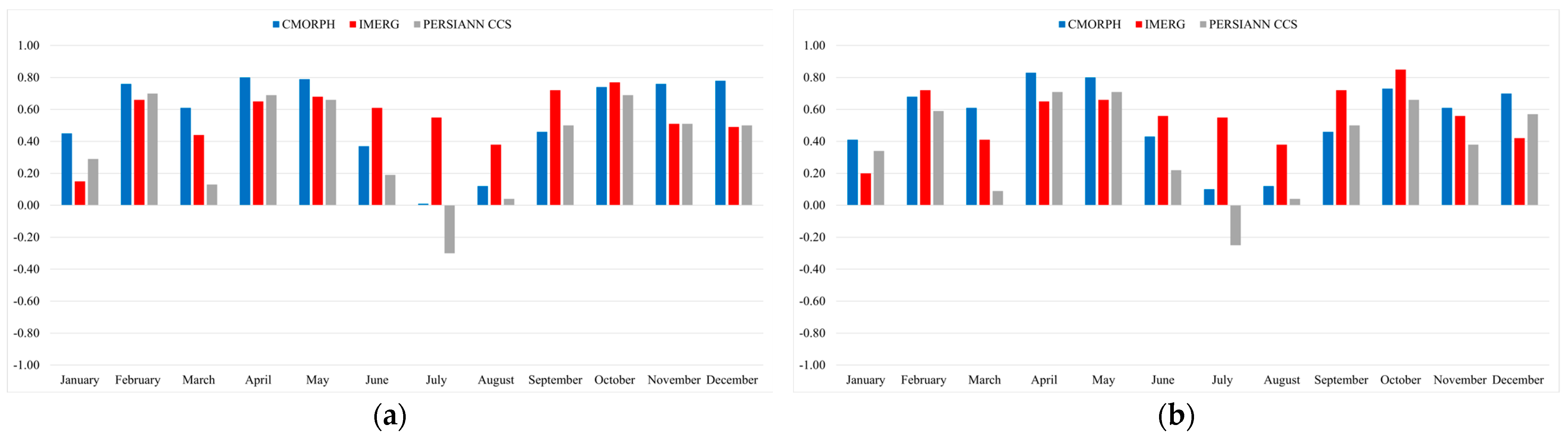 Atmosphere 15 00749 g004