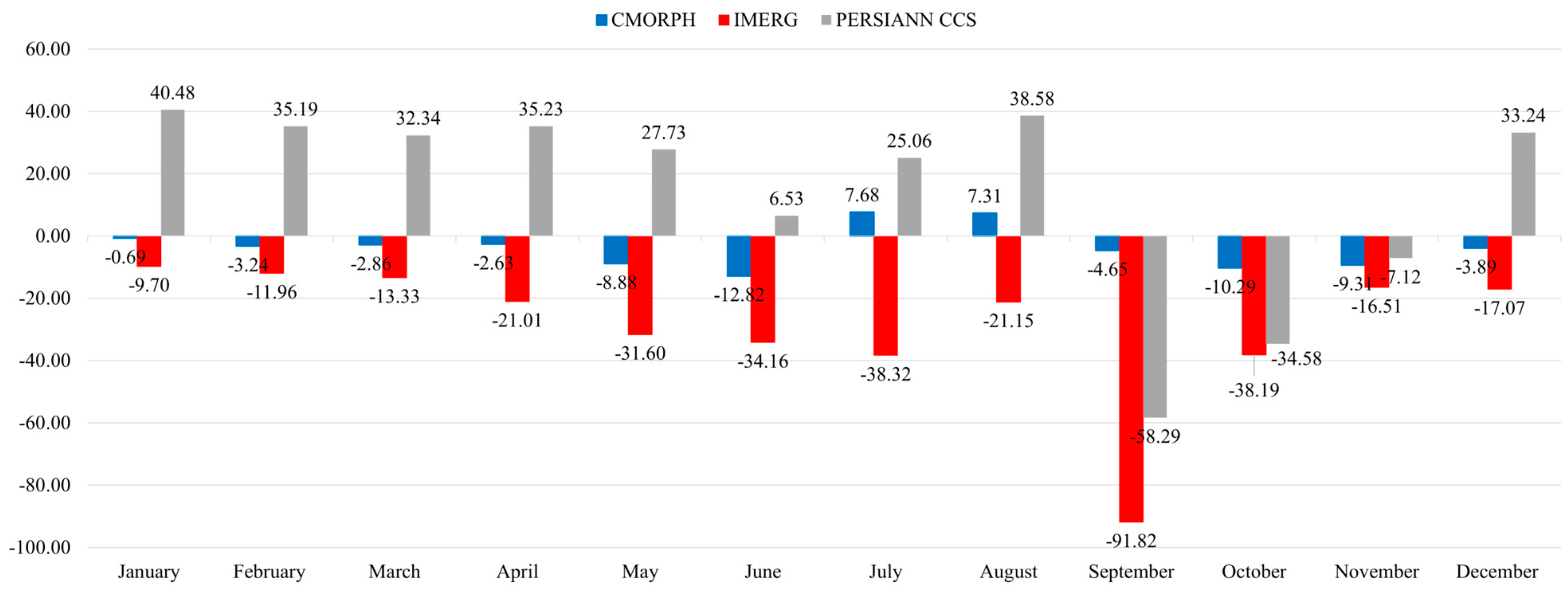 Atmosphere 15 00749 g006