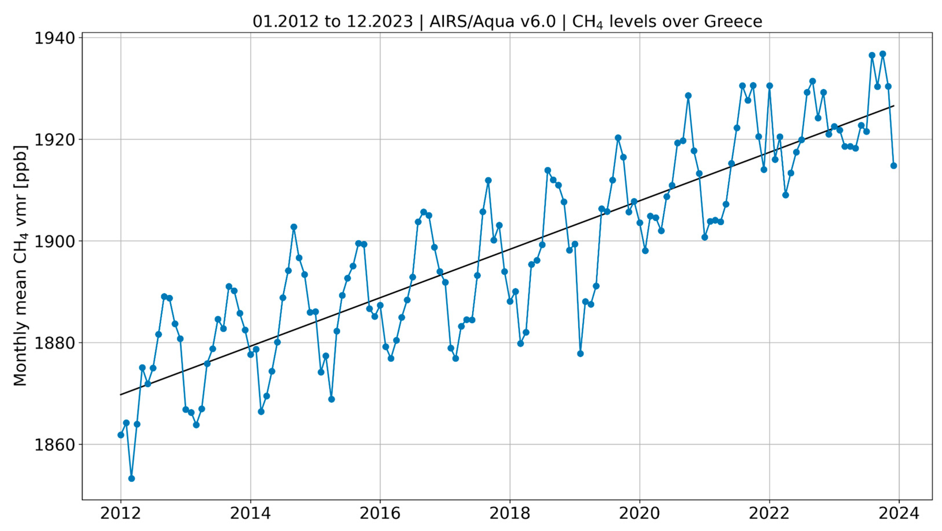 Atmosphere 15 00753 g007