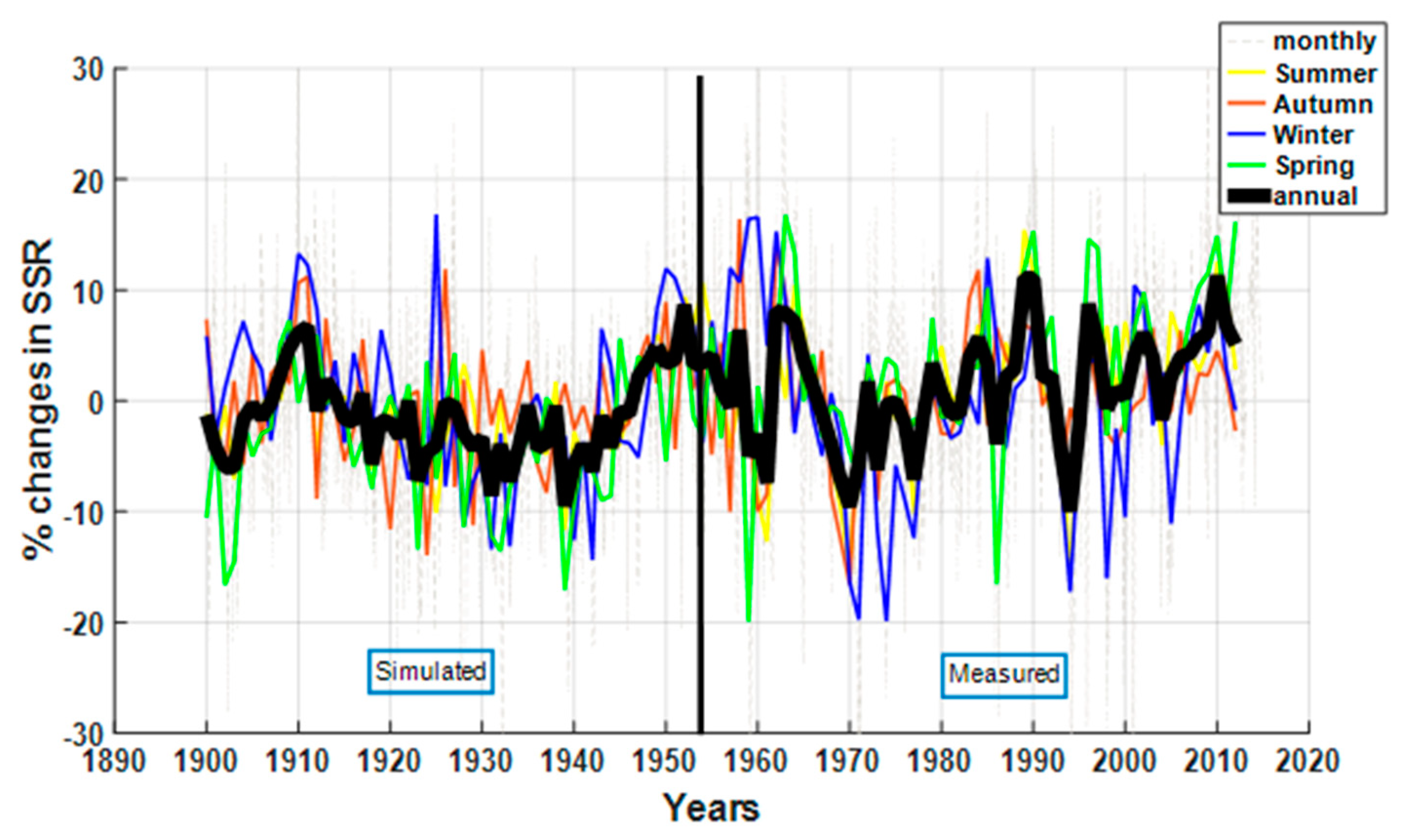 Atmosphere 15 00753 g010