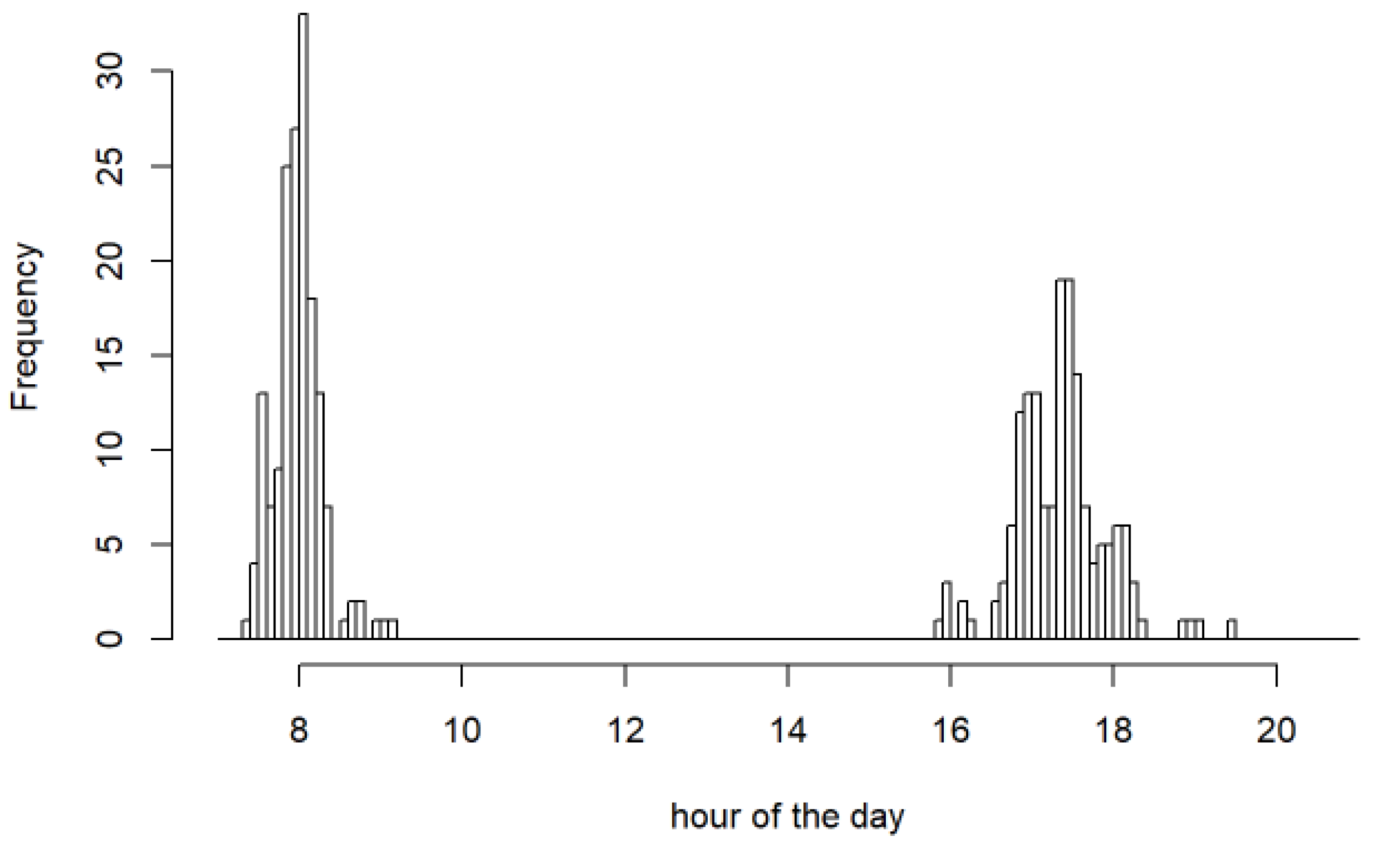 Atmosphere 15 00757 g002