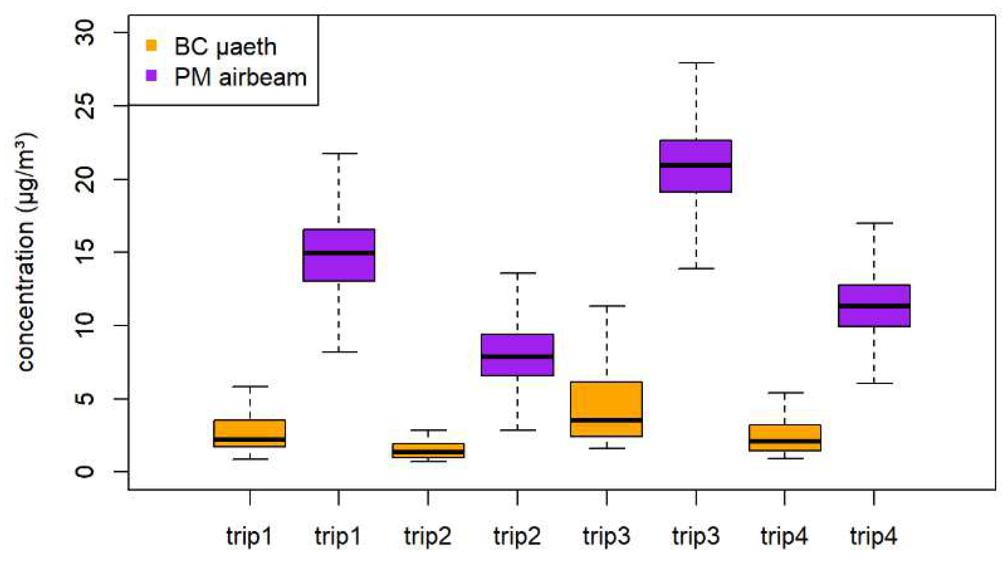 Atmosphere 15 00757 g007