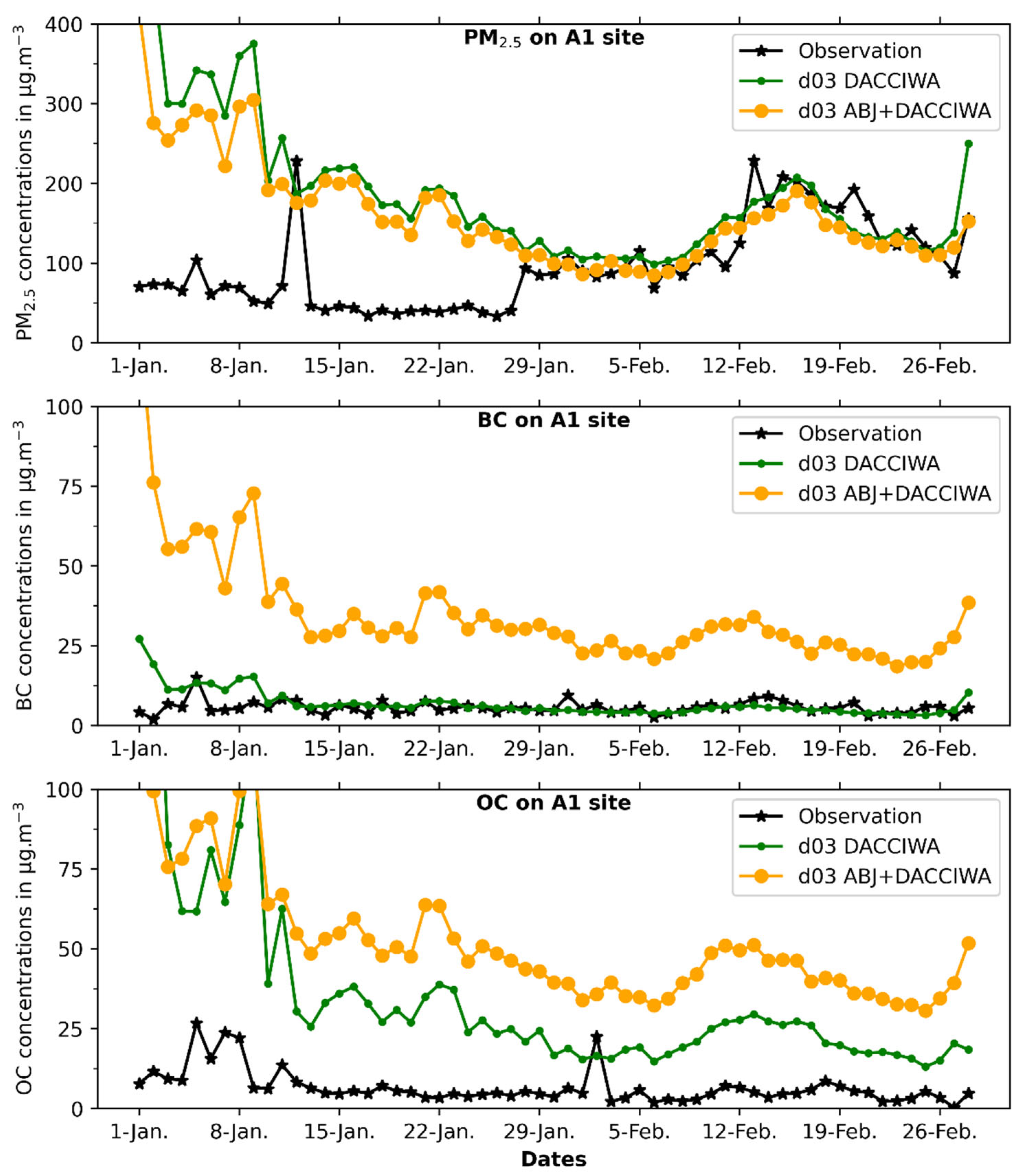 Atmosphere 15 00758 g005