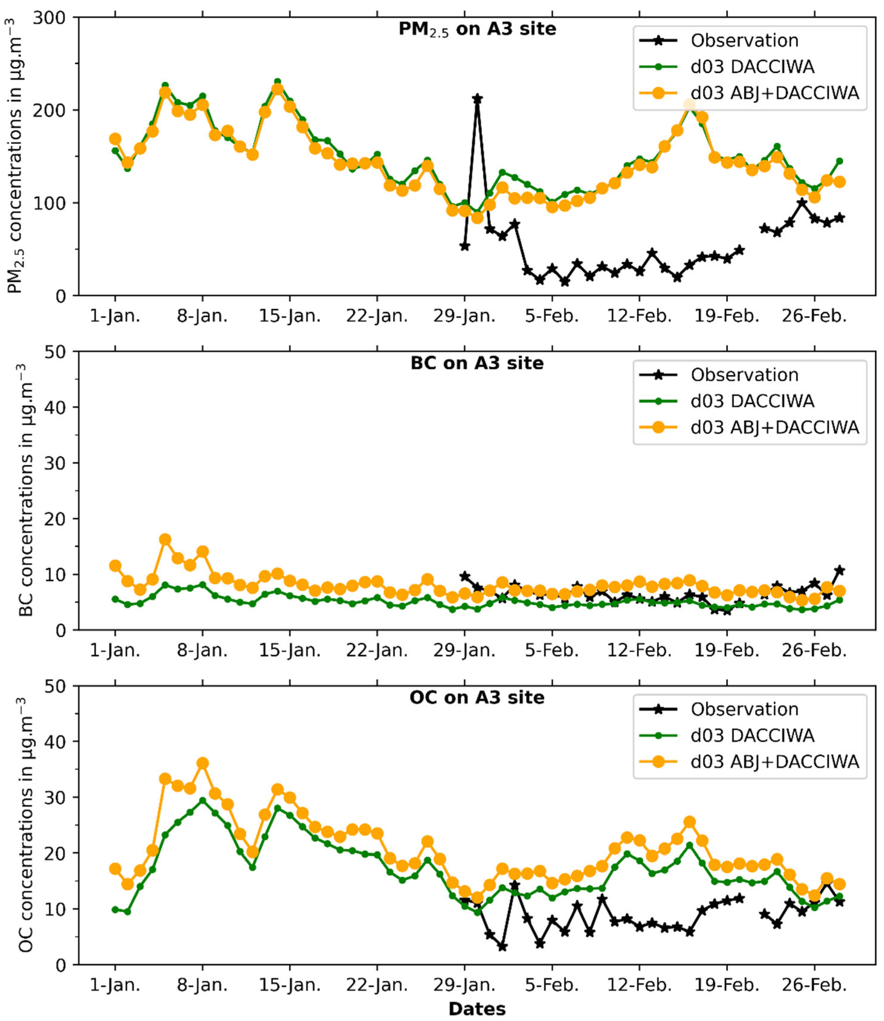 Atmosphere 15 00758 g006