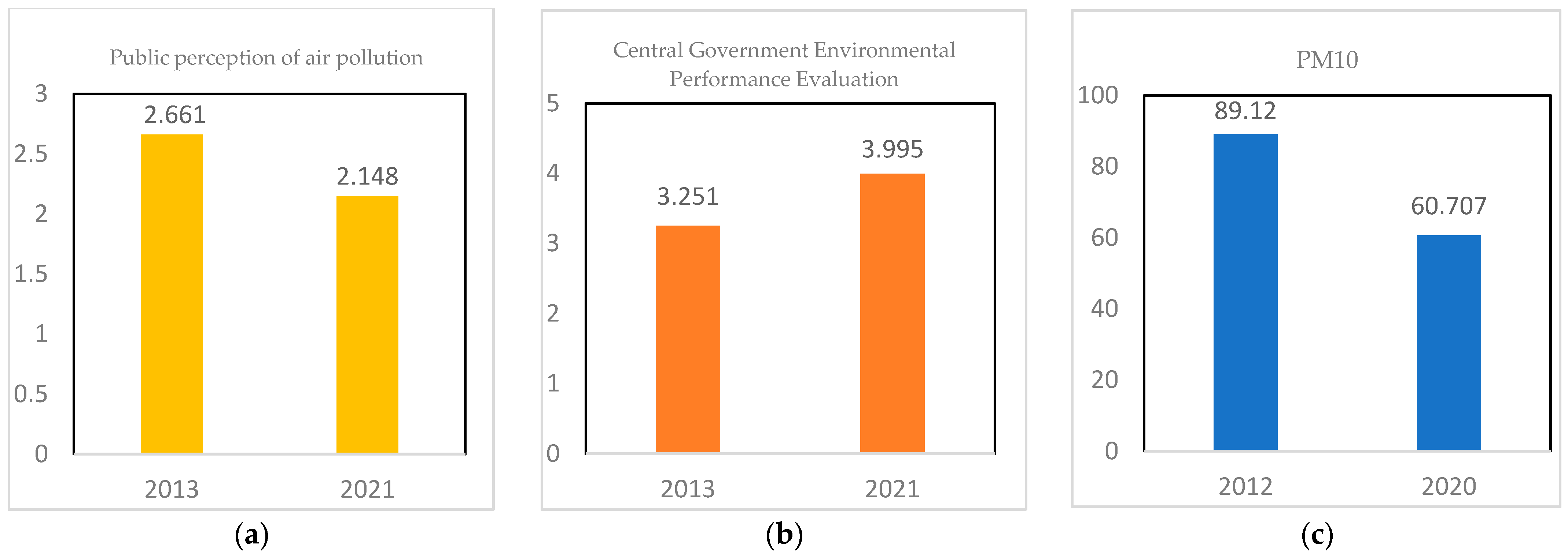 Atmosphere 15 00762 g001