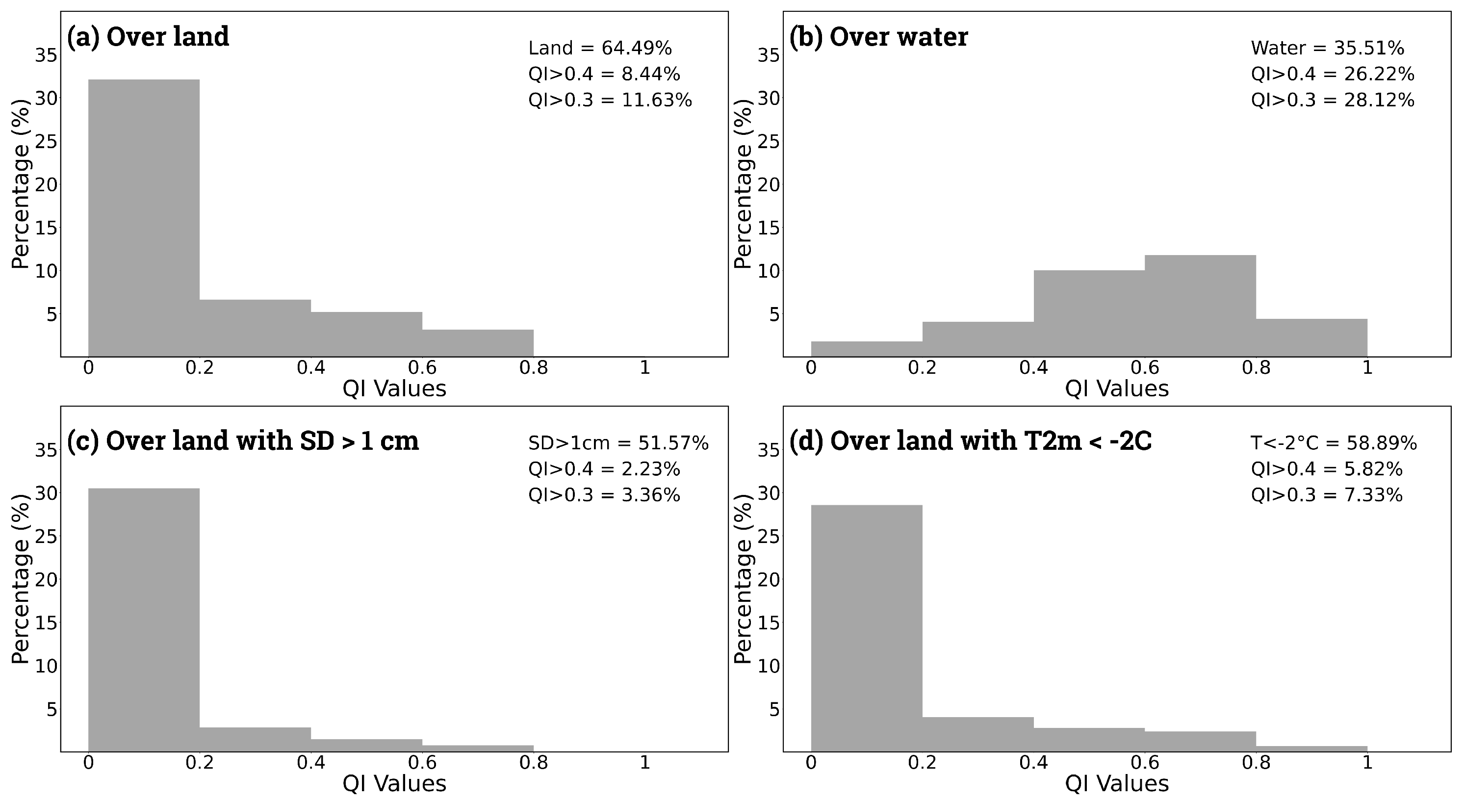 Atmosphere 15 00763 g007