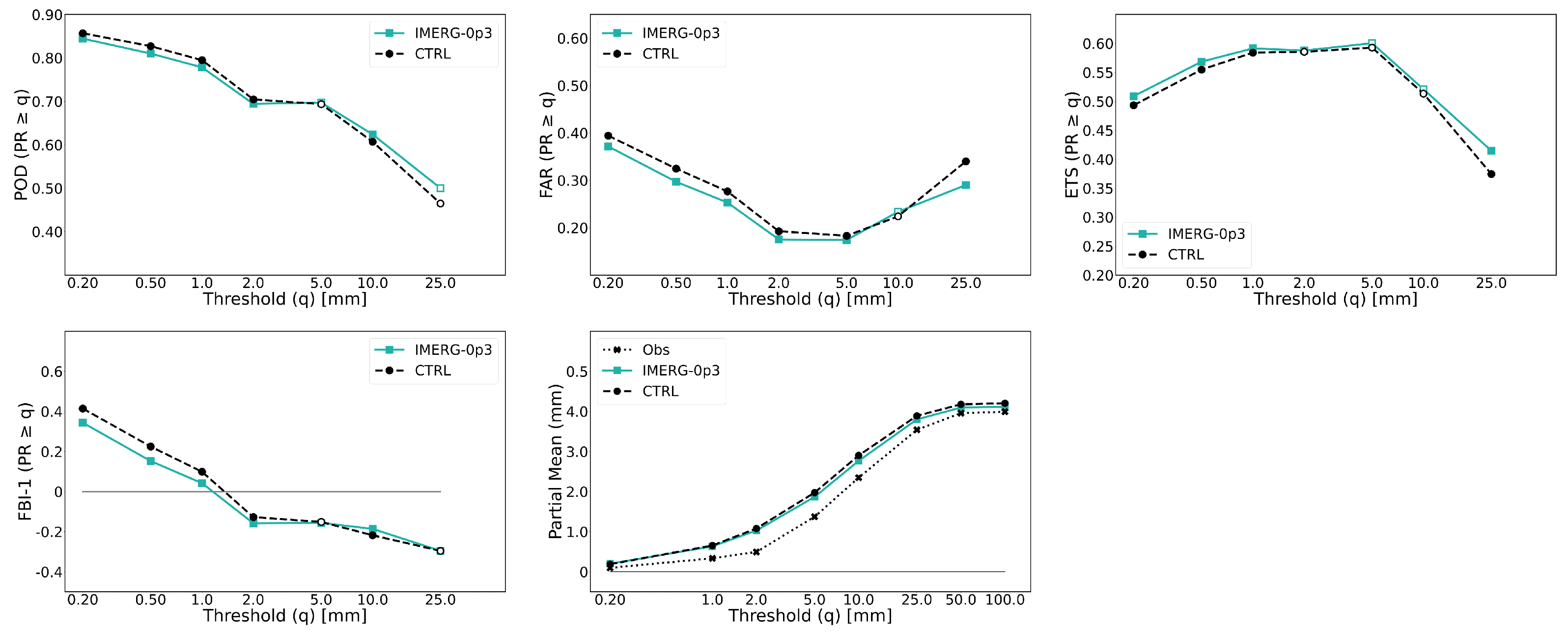 Atmosphere 15 00763 g008