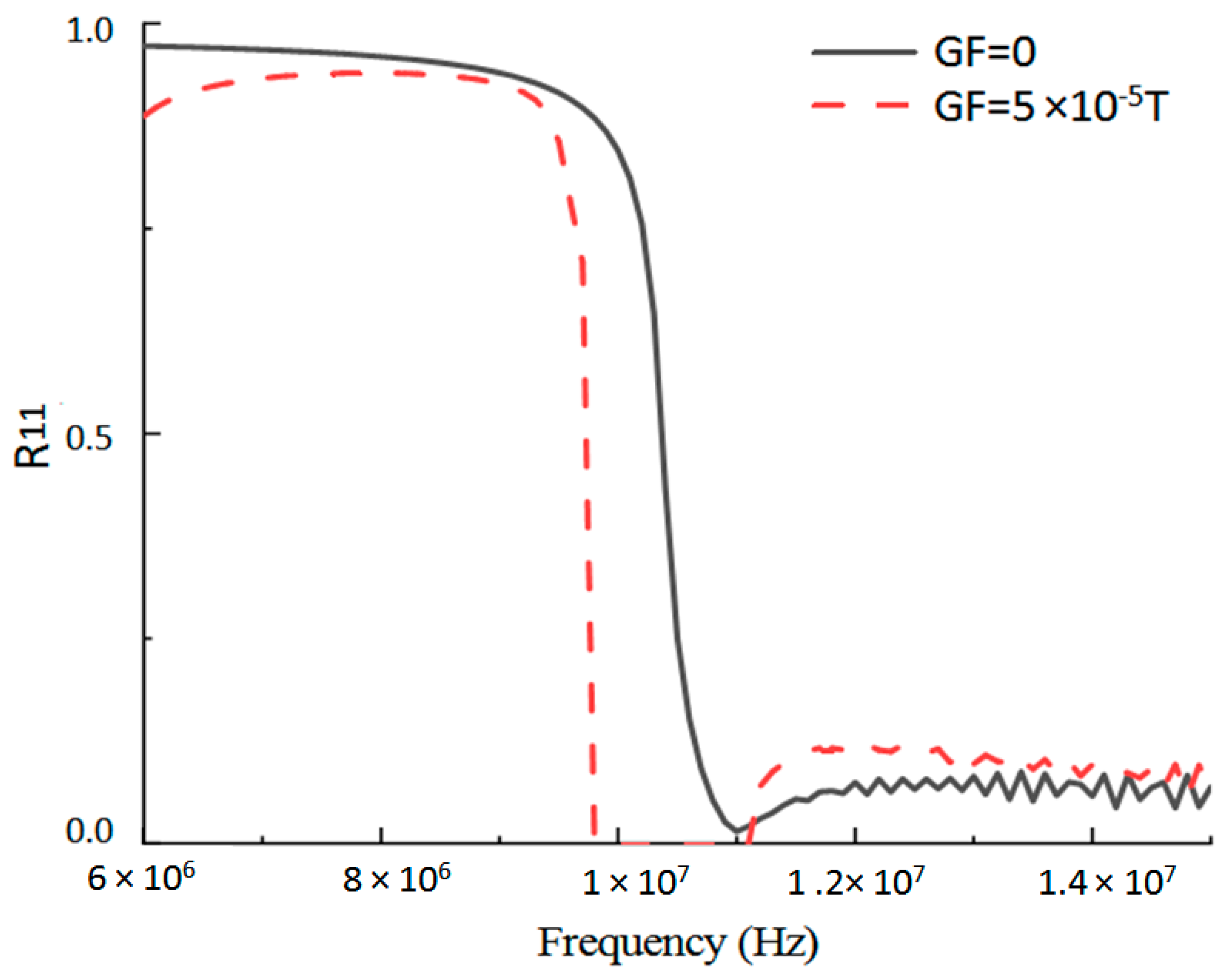 Atmosphere 15 00767 g004