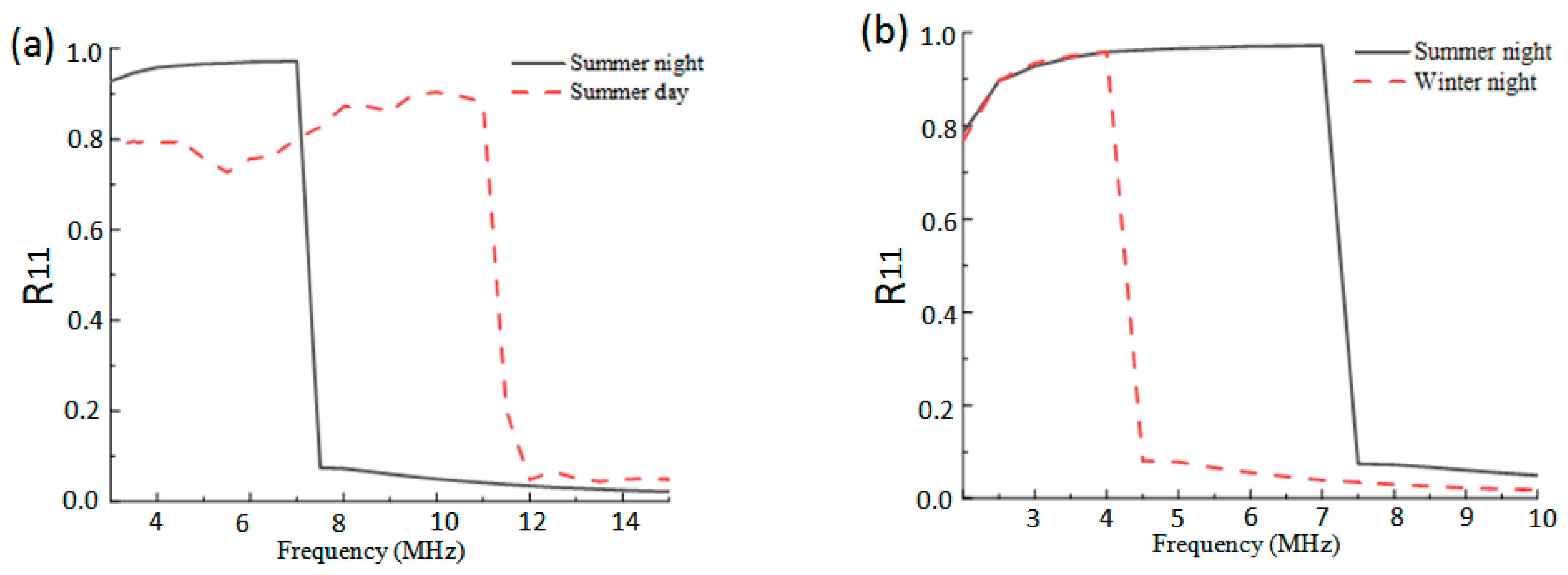 Atmosphere 15 00767 g005