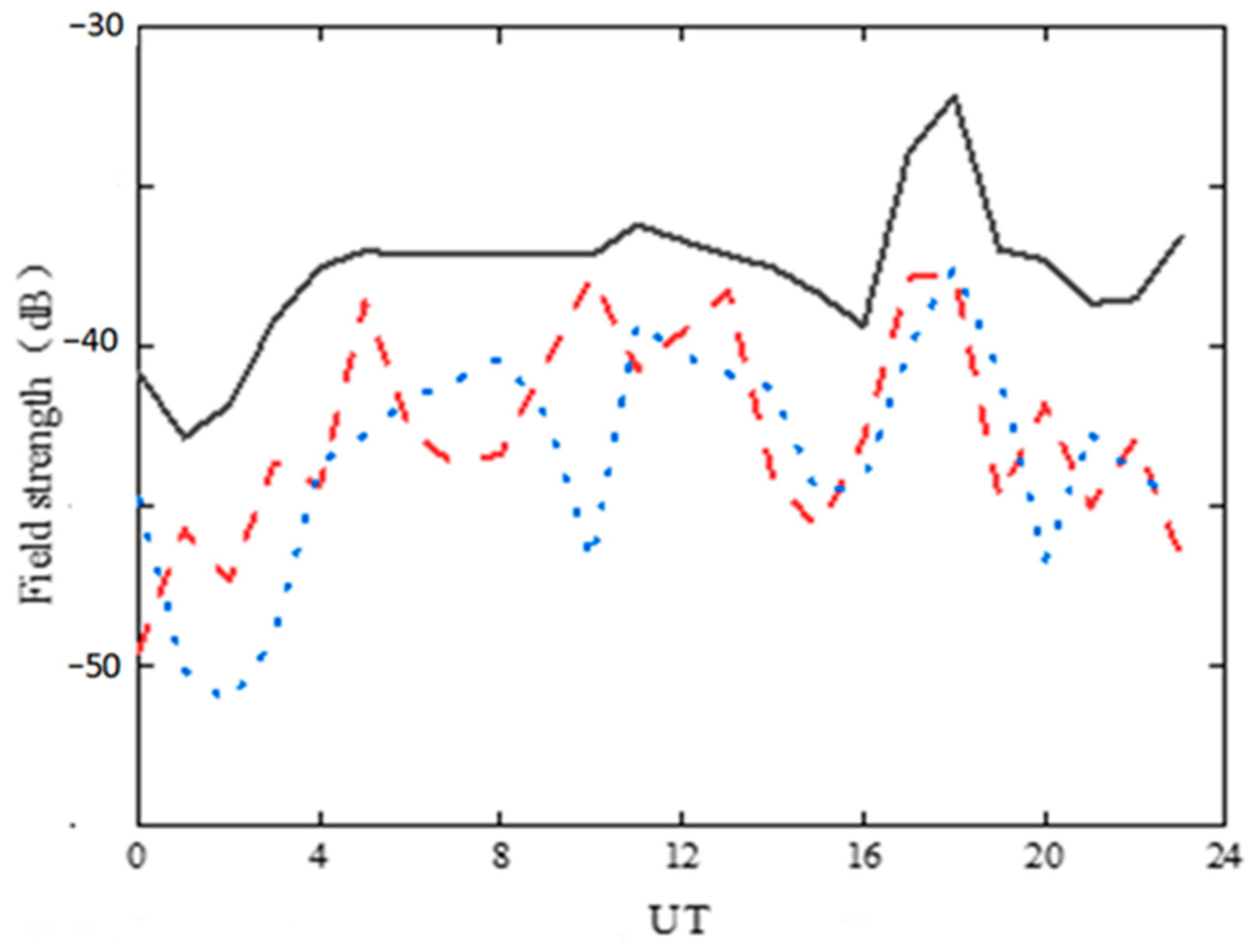 Atmosphere 15 00767 g012
