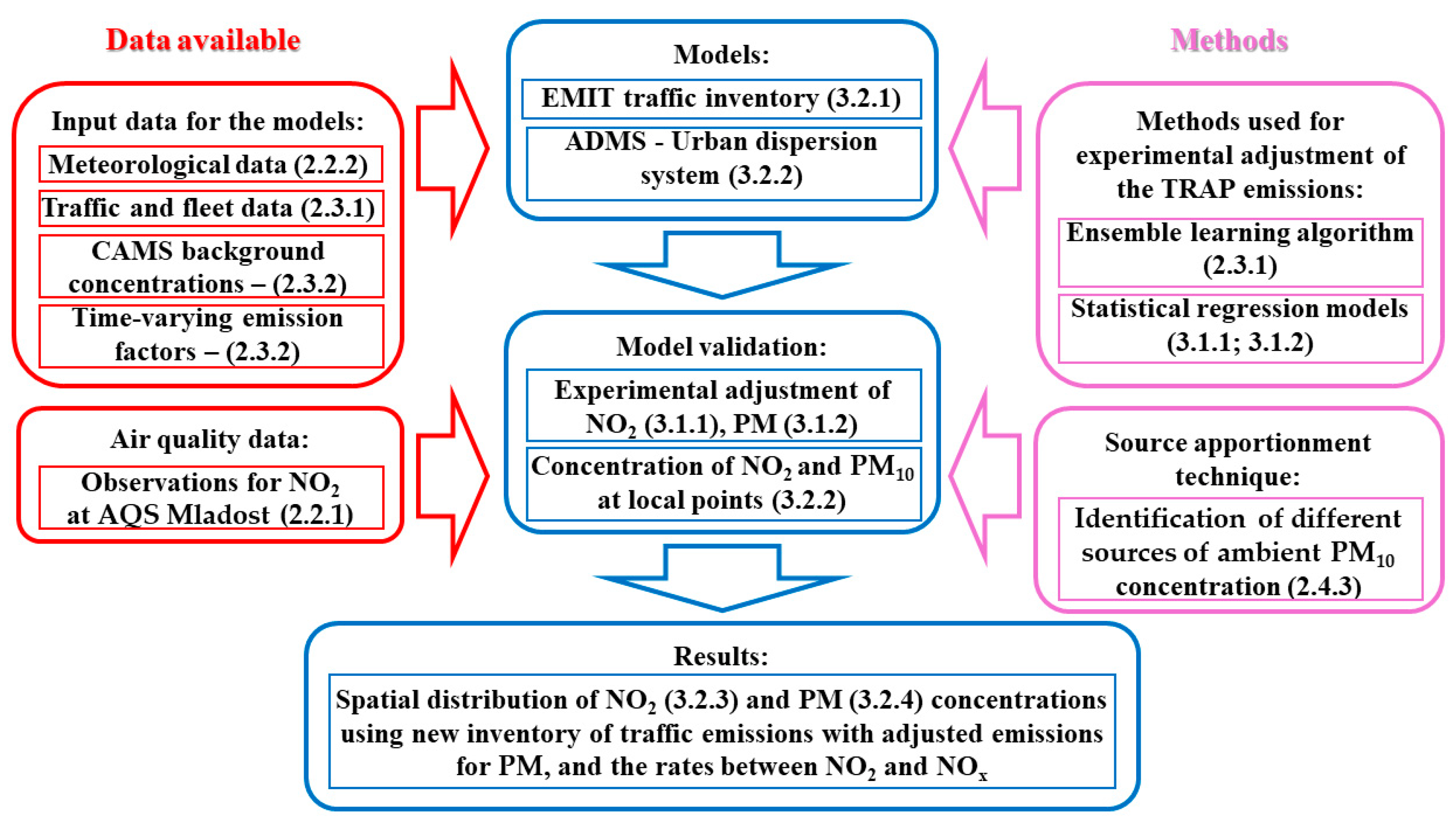 Atmosphere 15 00773 g001