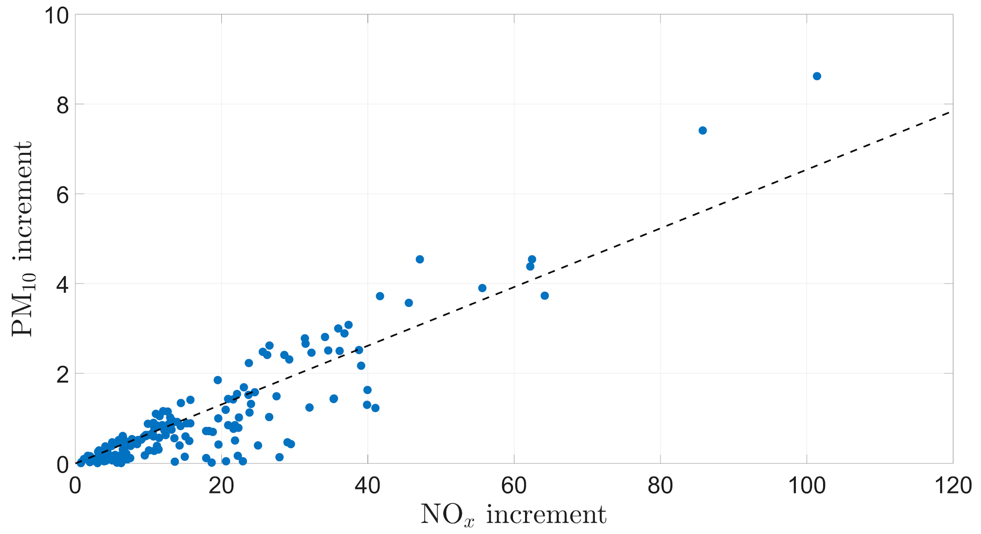Atmosphere 15 00773 g012