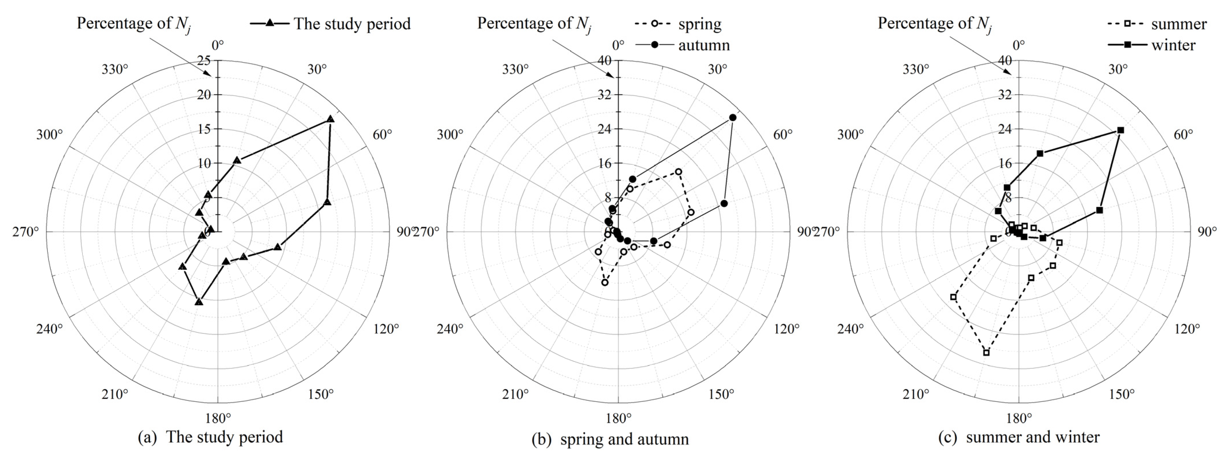 Atmosphere 15 00777 g008