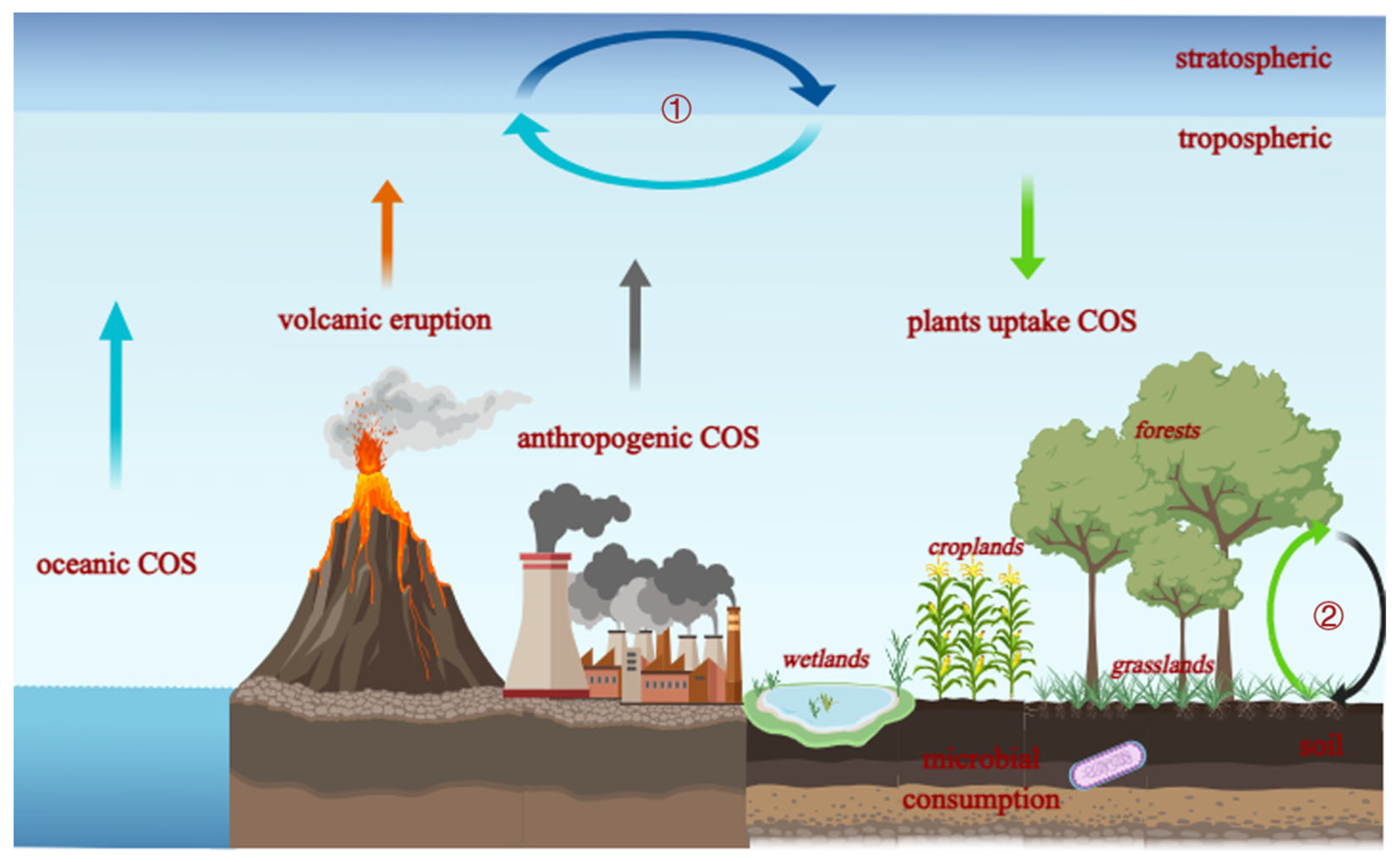 Atmosphere 15 00778 g001 Atmosphere 15 00778 g001