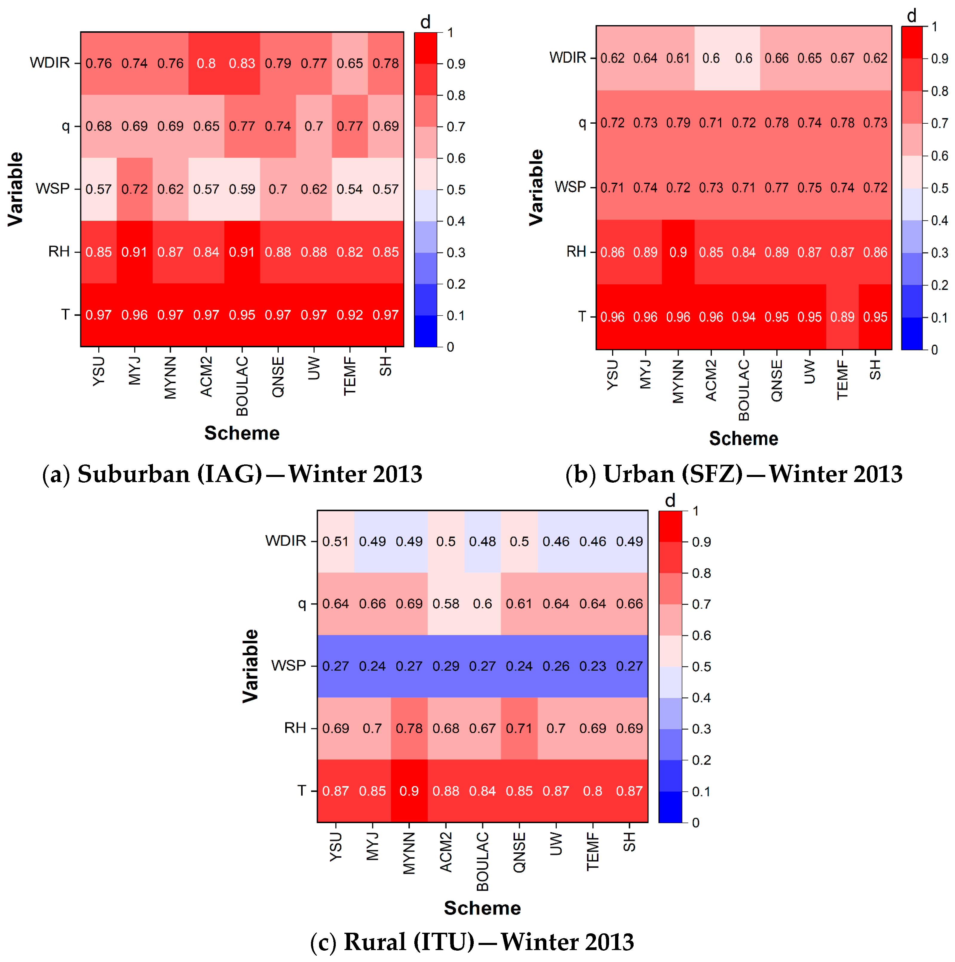 Atmosphere 15 00785 g005