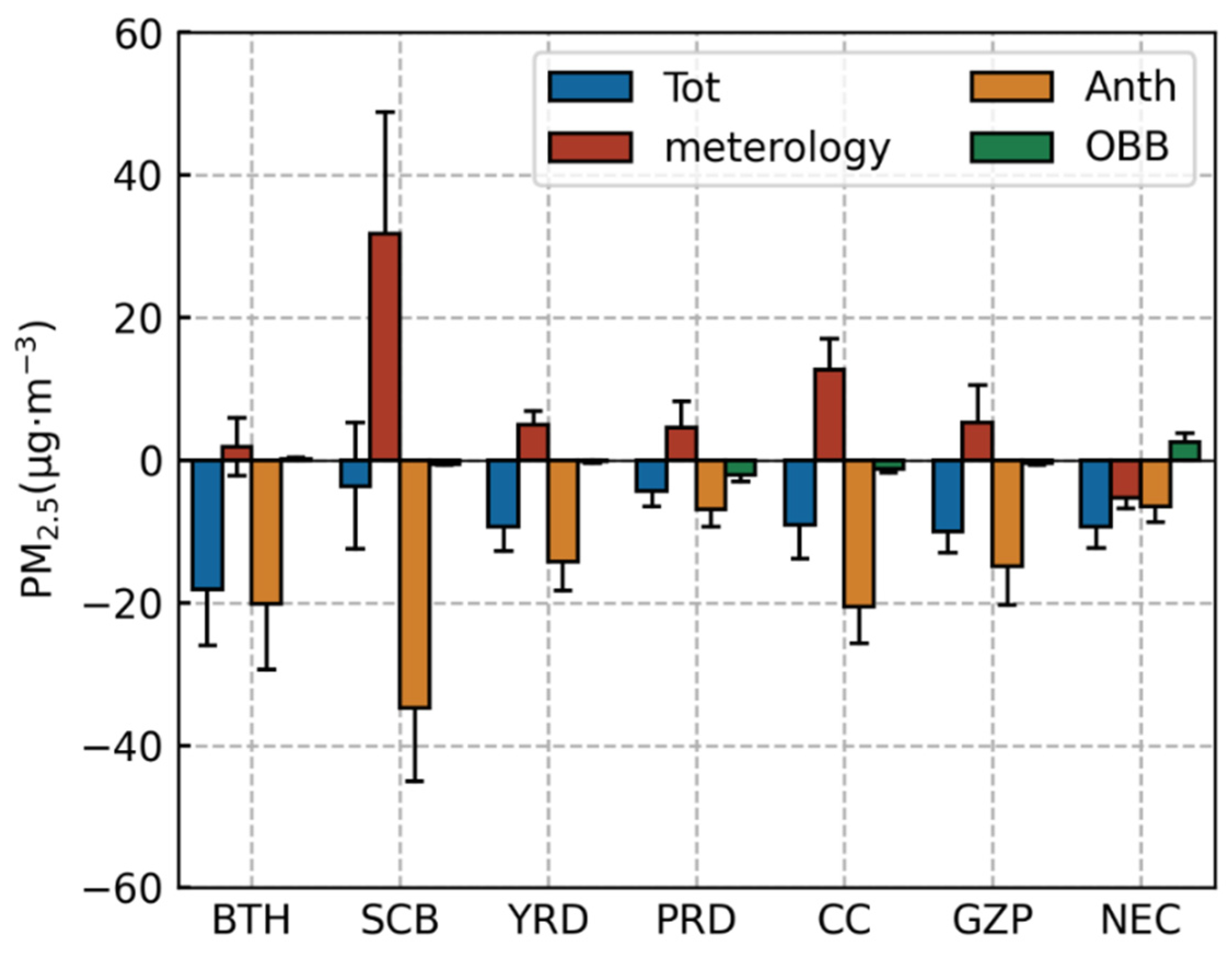 Atmosphere 15 00789 g004