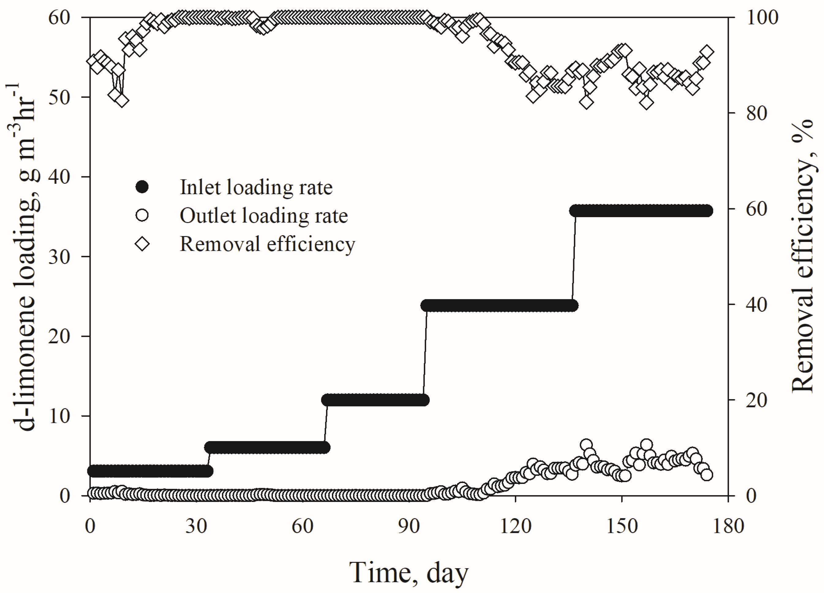 Atmosphere 15 00803 g002