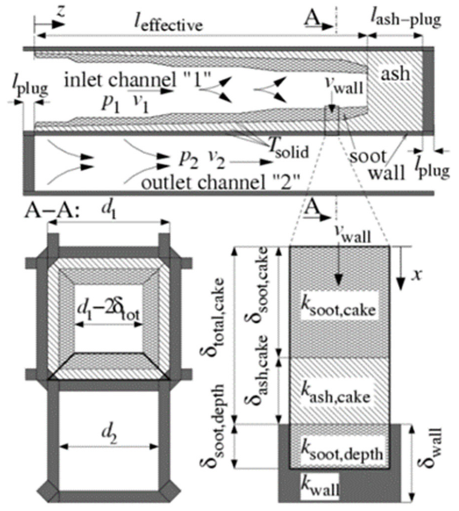 Atmosphere 15 00805 g001