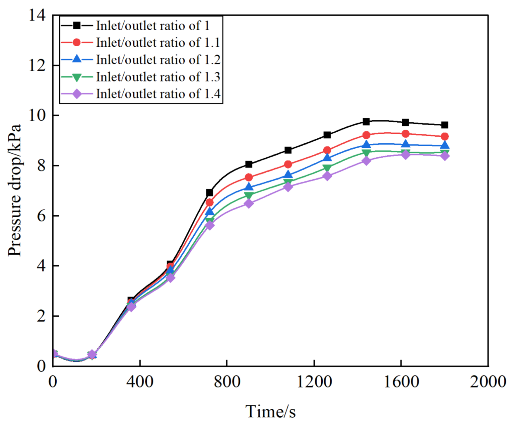 Atmosphere 15 00805 g005