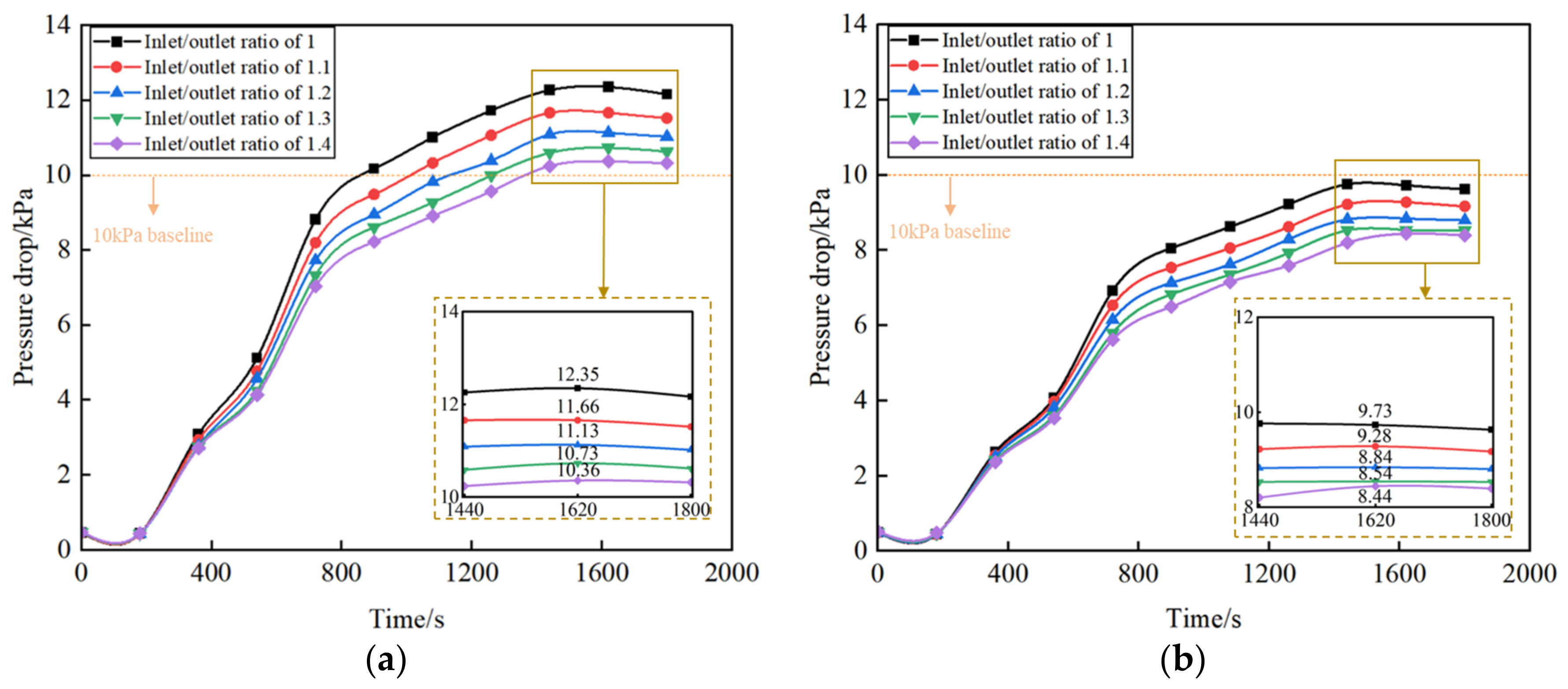Atmosphere 15 00805 g007