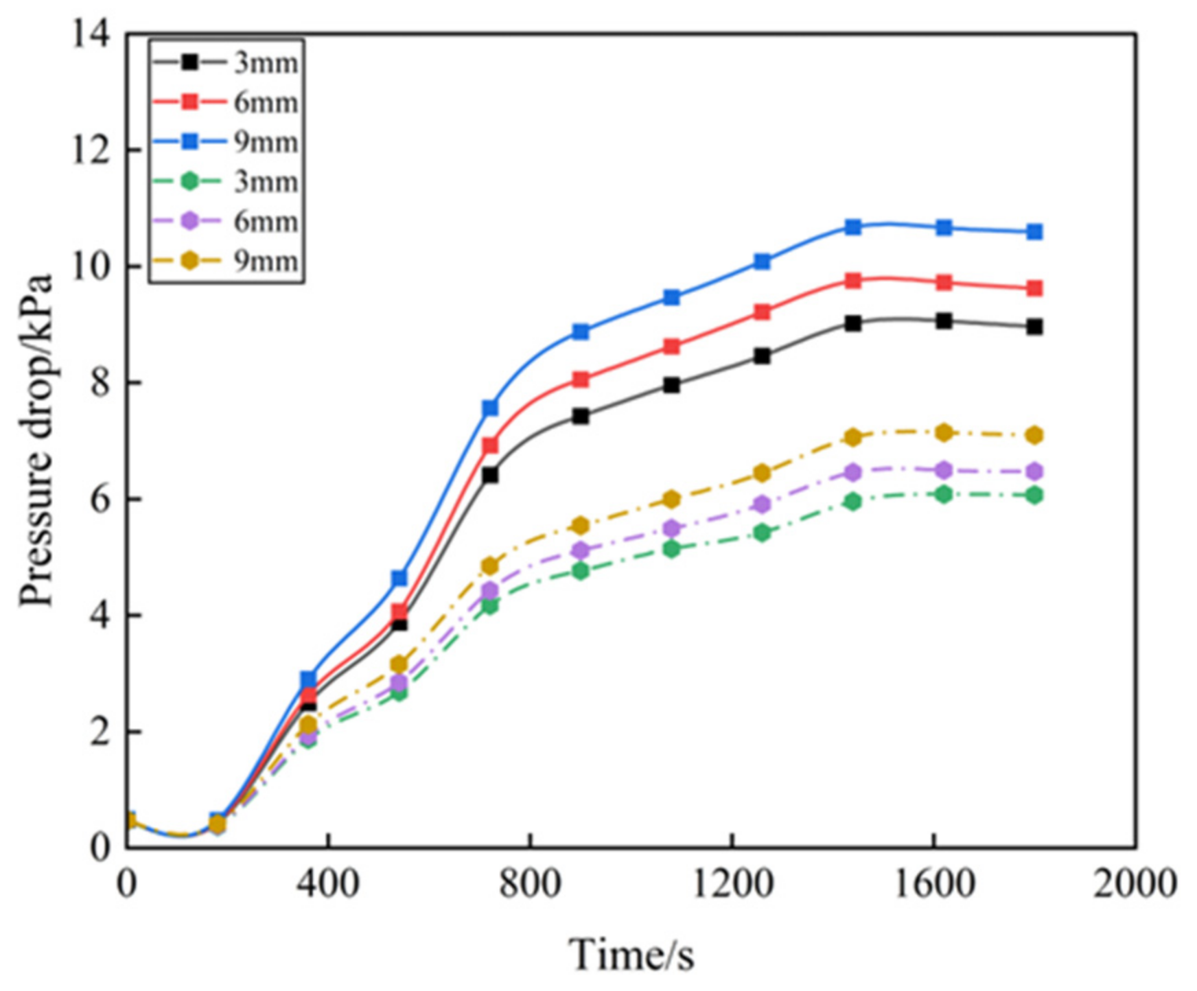 Atmosphere 15 00805 g018