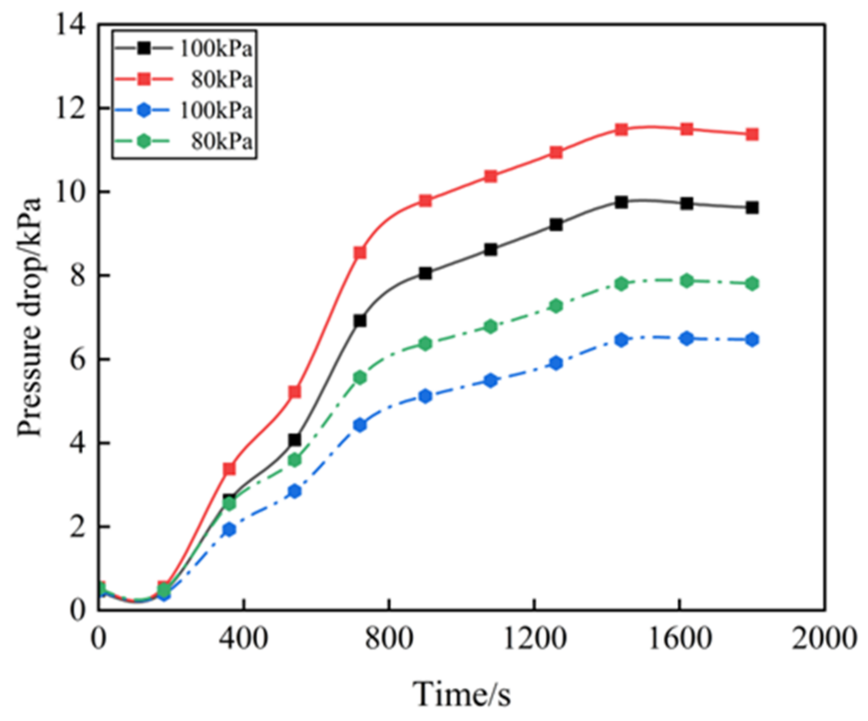 Atmosphere 15 00805 g019