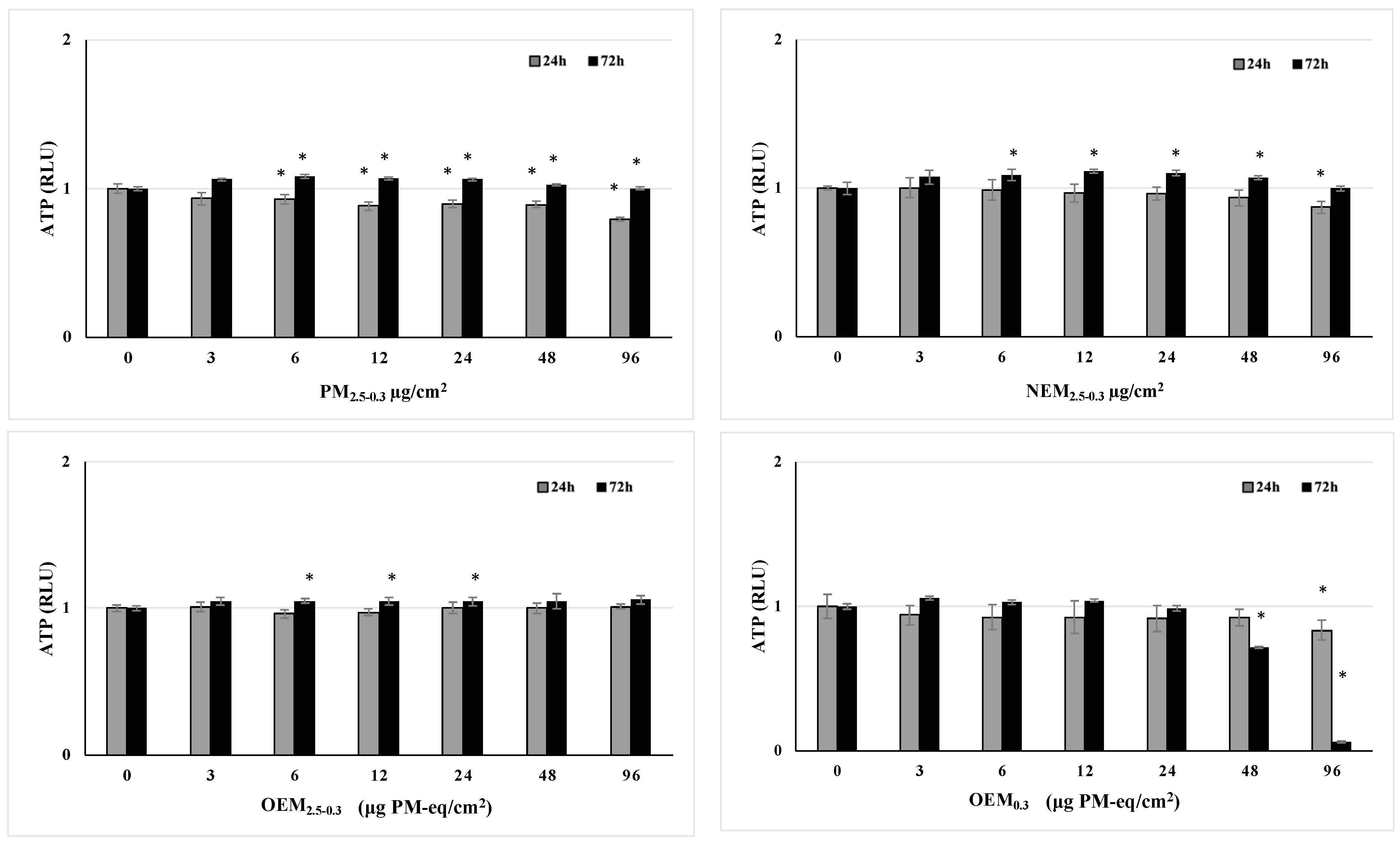 Atmosphere 15 00811 g002 Atmosphere 15 00811 g002