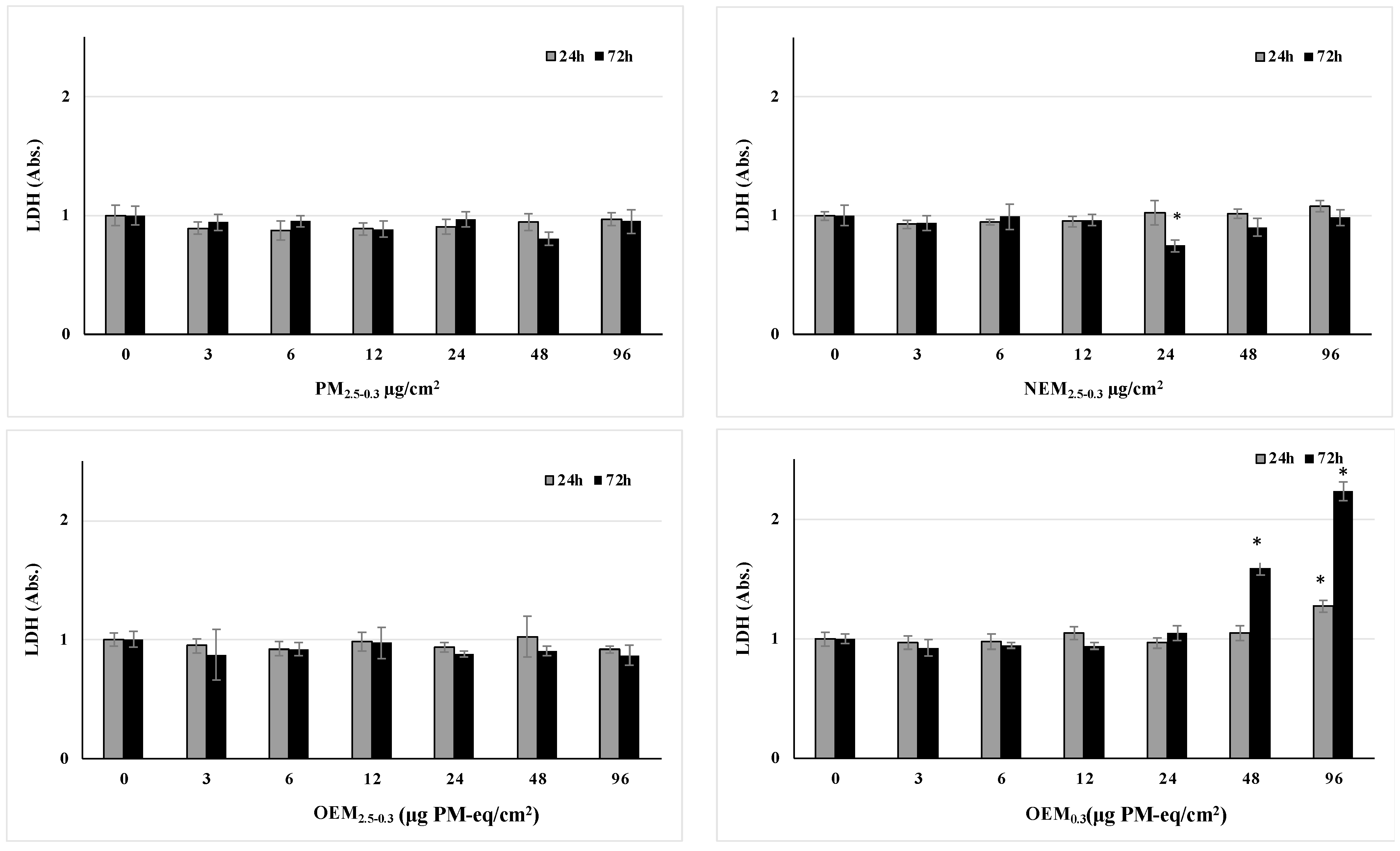 Atmosphere 15 00811 g003 Atmosphere 15 00811 g003