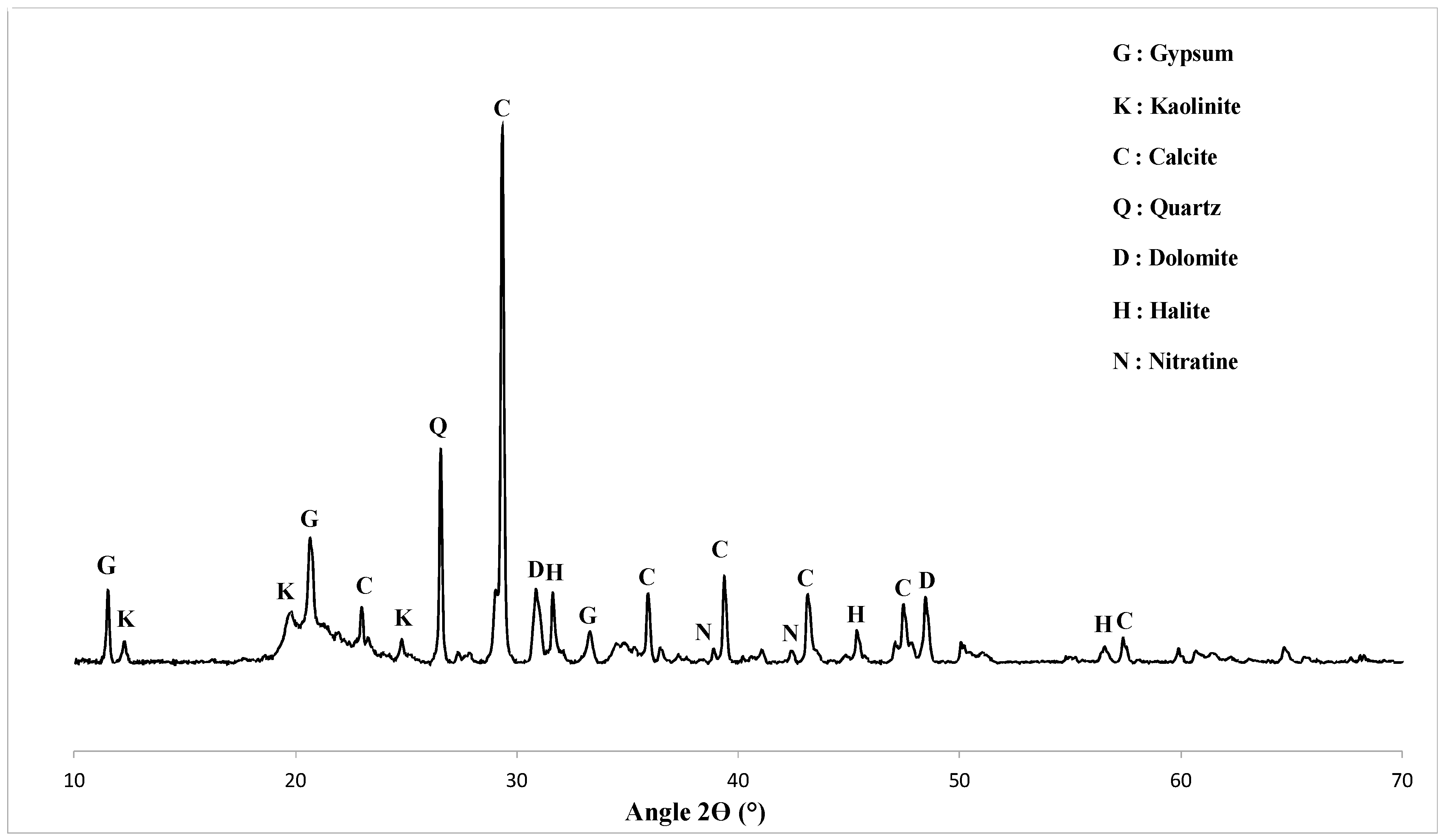 Atmosphere 15 00811 g0a2 Atmosphere 15 00811 g0a2