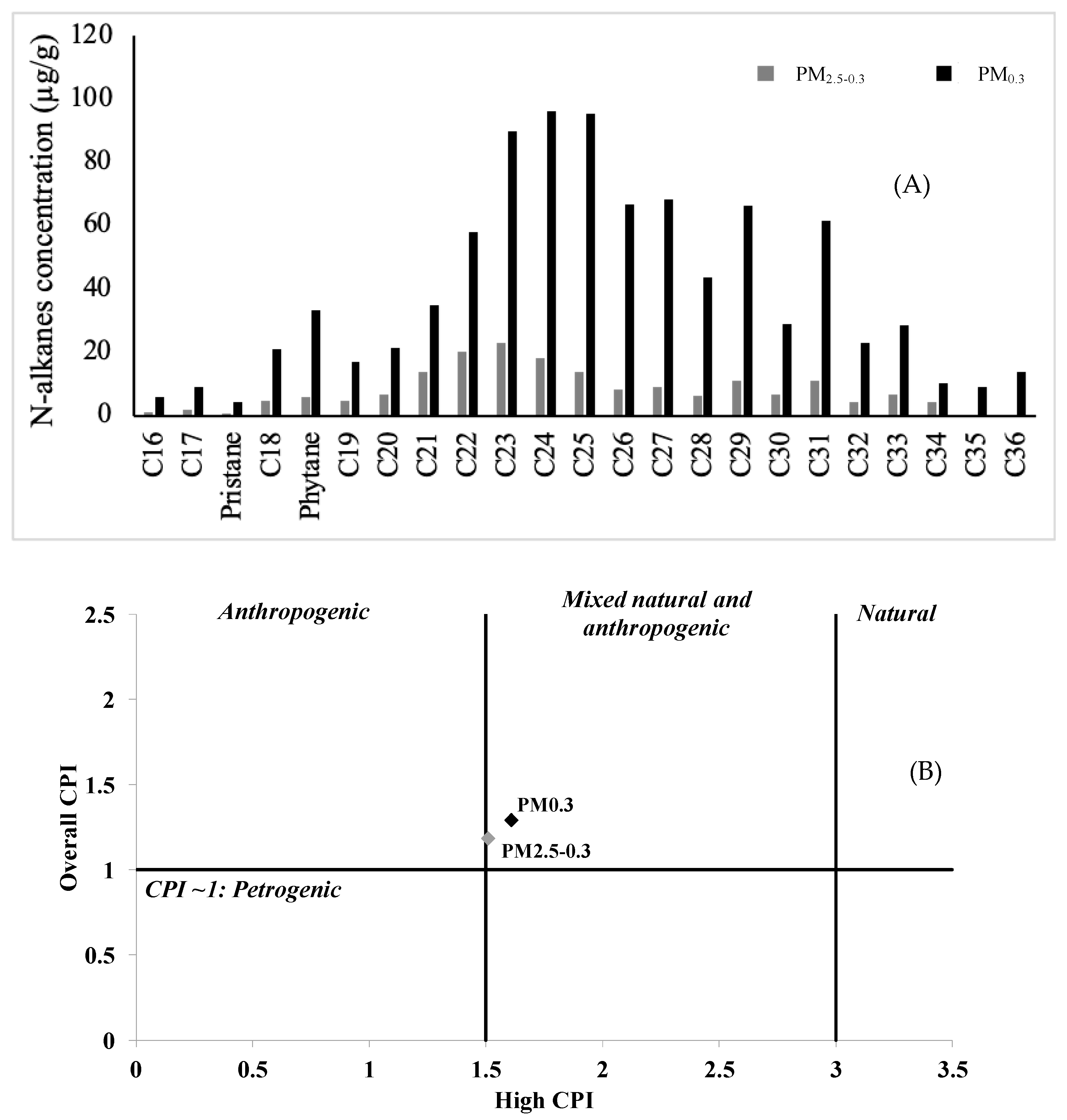 Atmosphere 15 00811 g0a3 Atmosphere 15 00811 g0a3