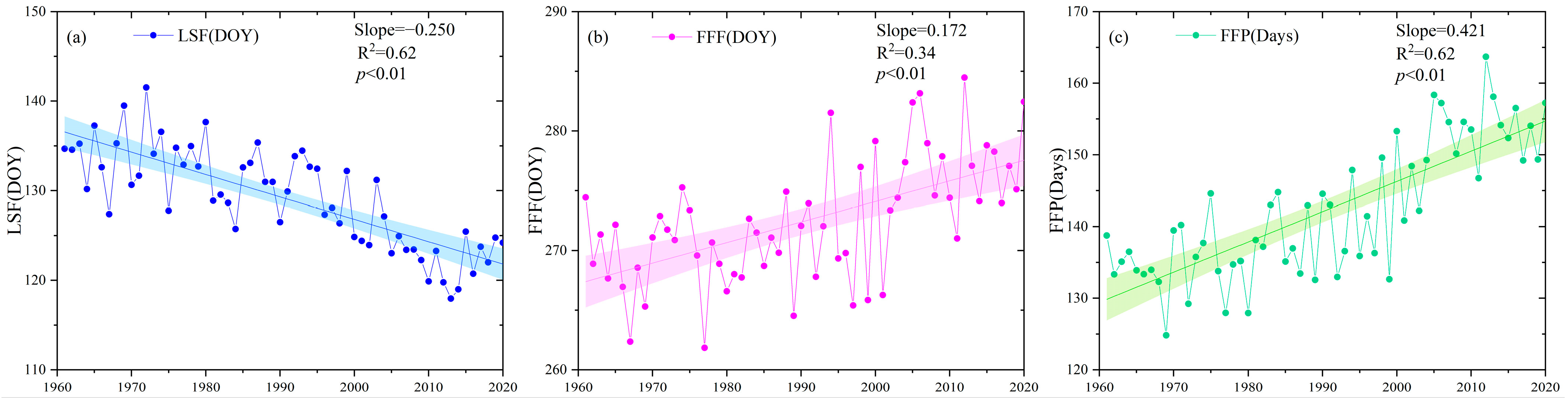 Atmosphere 15 00817 g003 Atmosphere 15 00817 g003