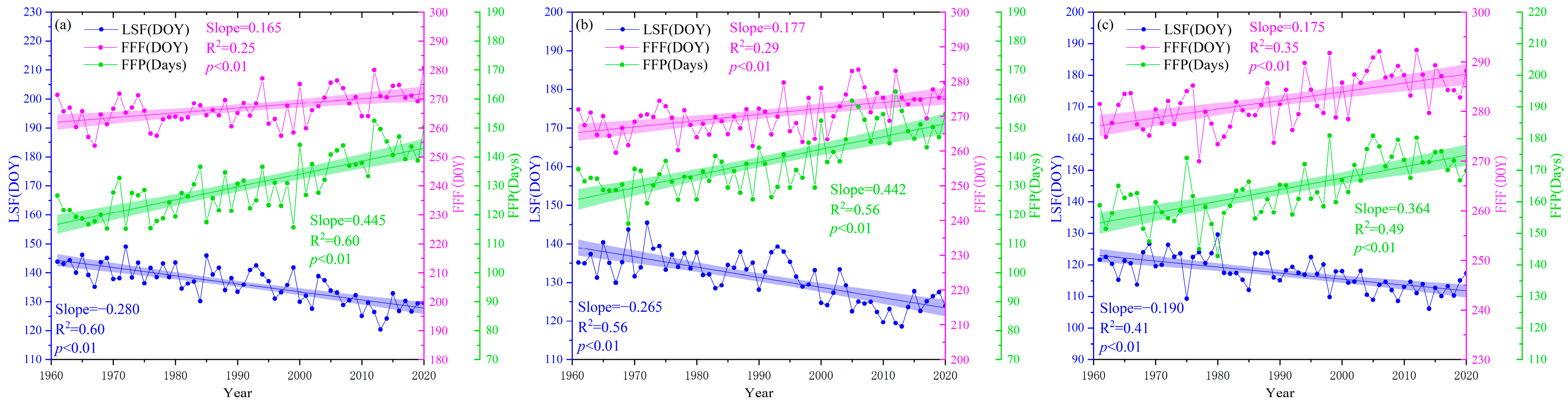 Atmosphere 15 00817 g004 Atmosphere 15 00817 g004