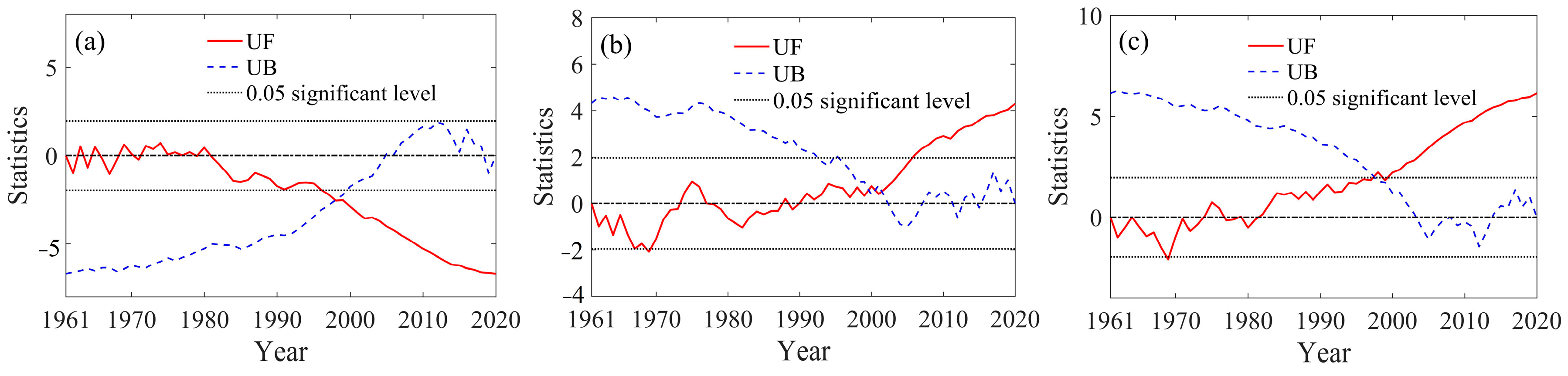 Atmosphere 15 00817 g007 Atmosphere 15 00817 g007