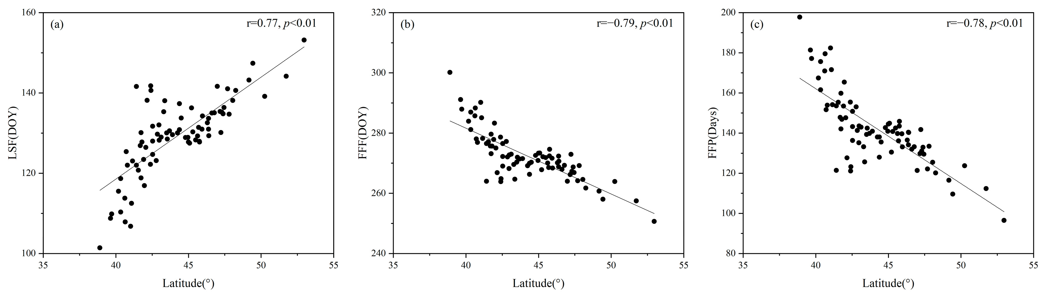 Atmosphere 15 00817 g008 Atmosphere 15 00817 g008