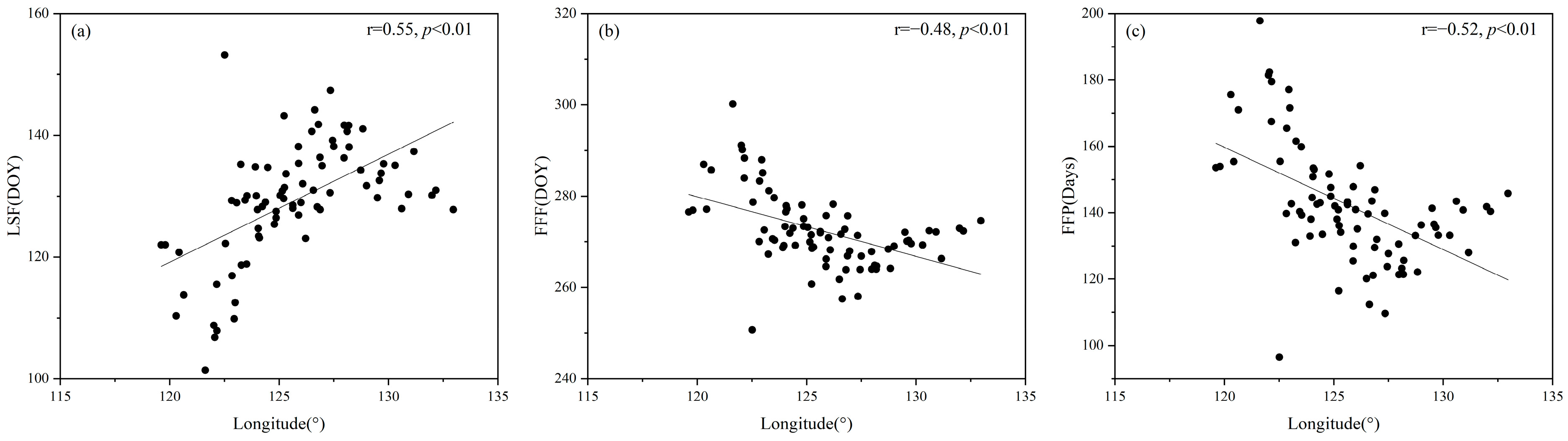 Atmosphere 15 00817 g009 Atmosphere 15 00817 g009