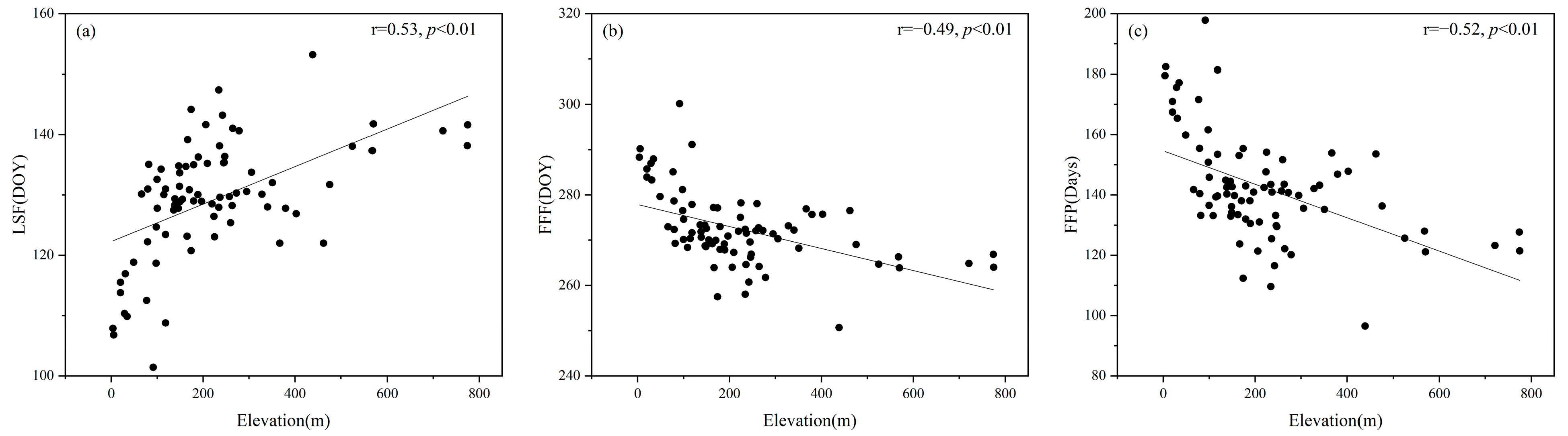Atmosphere 15 00817 g010 Atmosphere 15 00817 g010