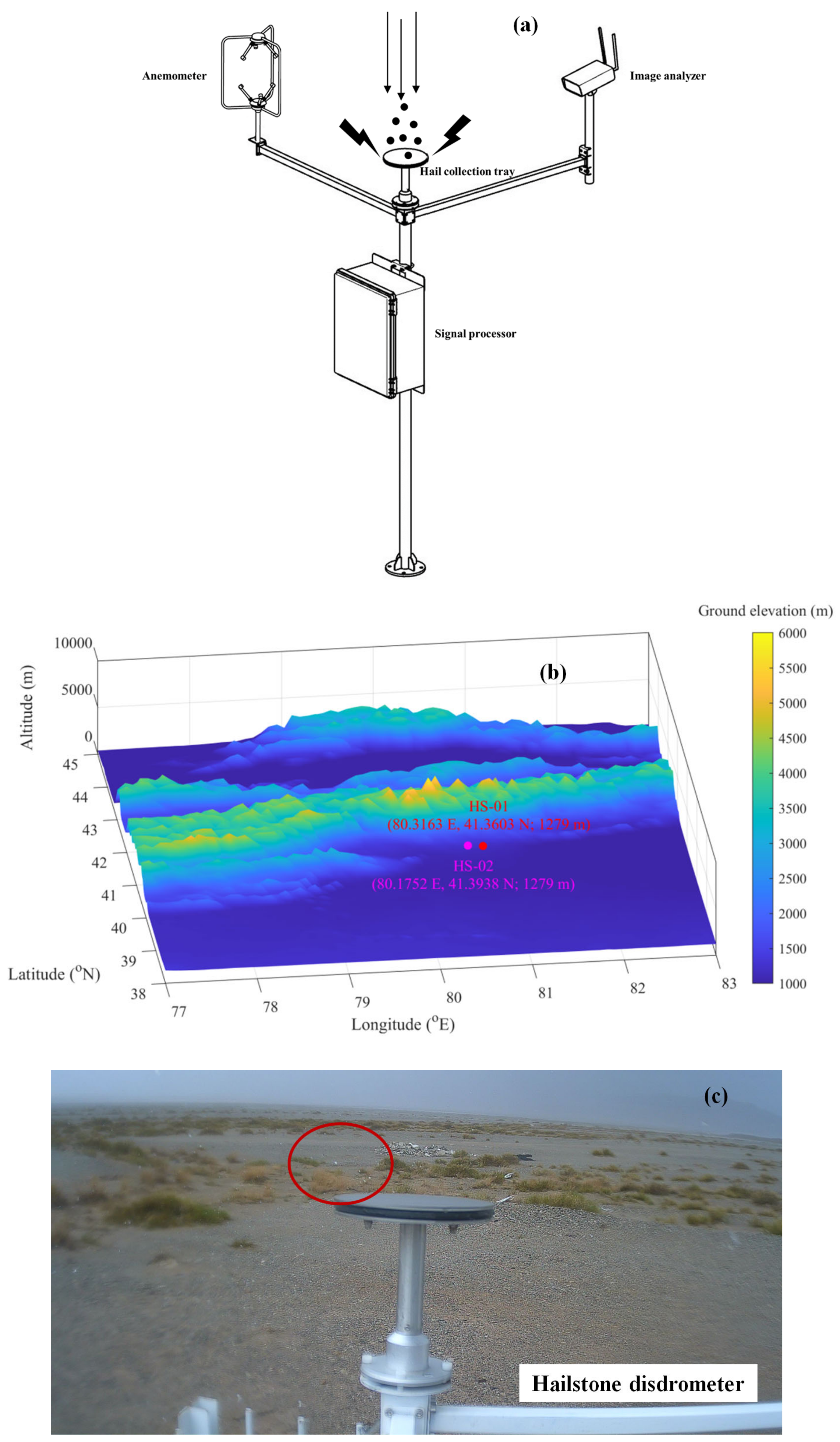 Atmosphere 15 00823 g001