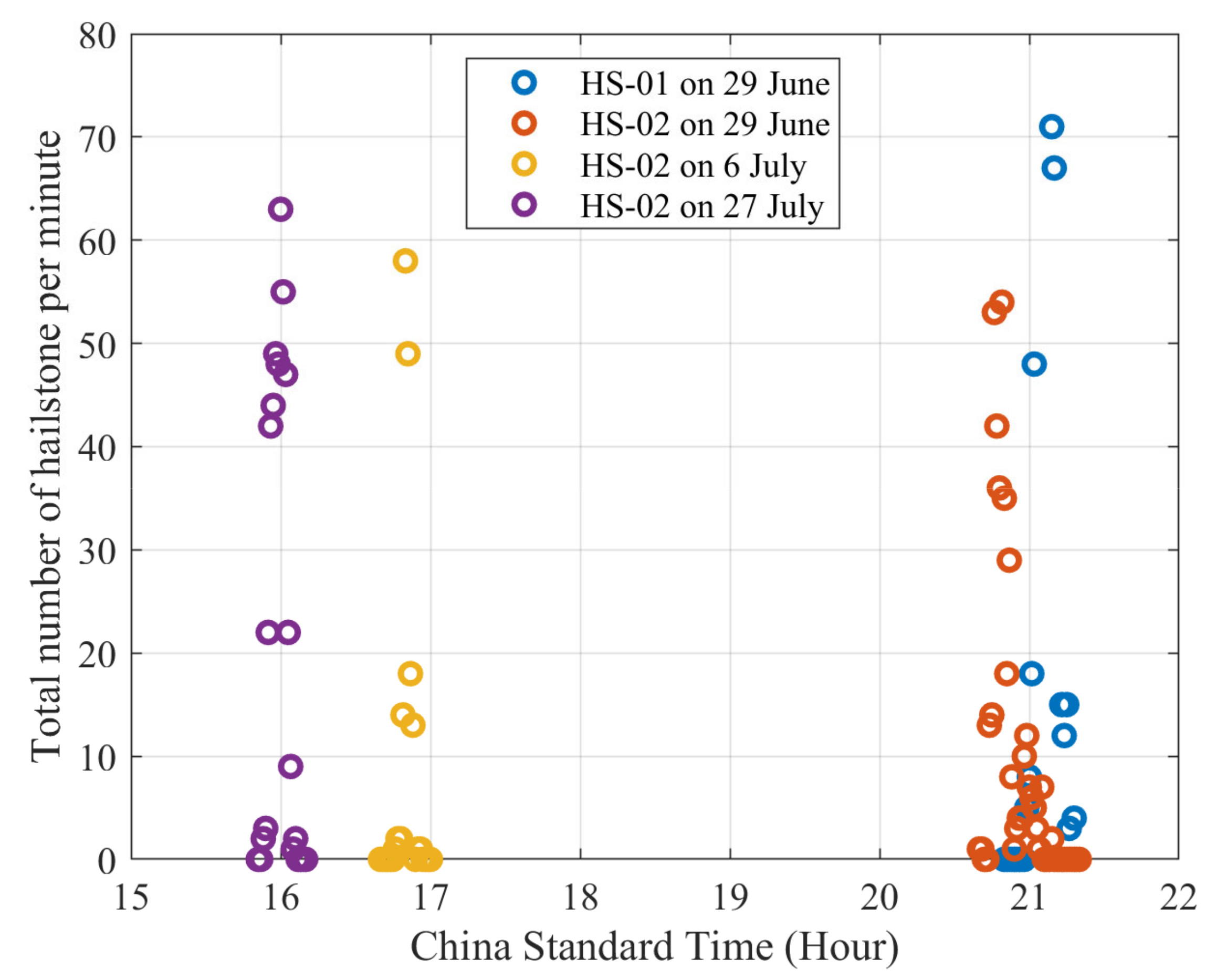 Atmosphere 15 00823 g002