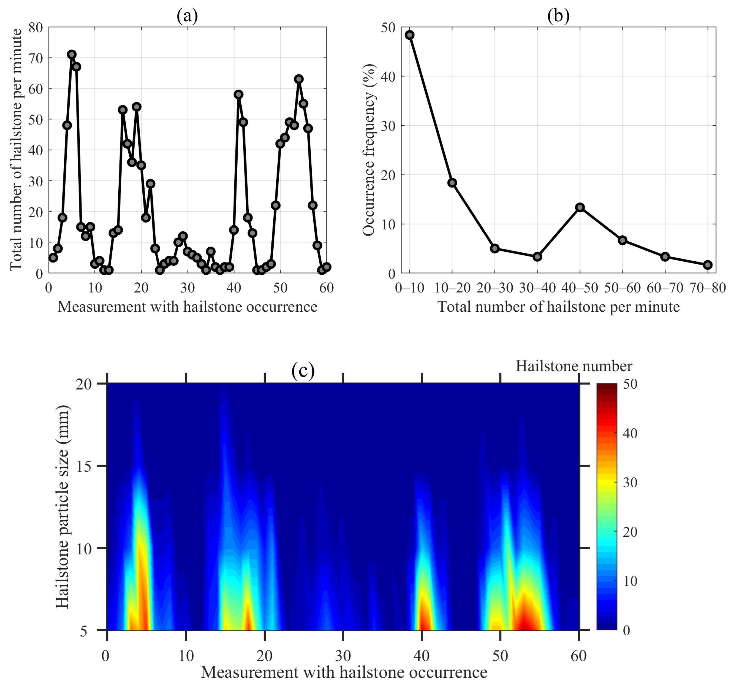 Atmosphere 15 00823 g004