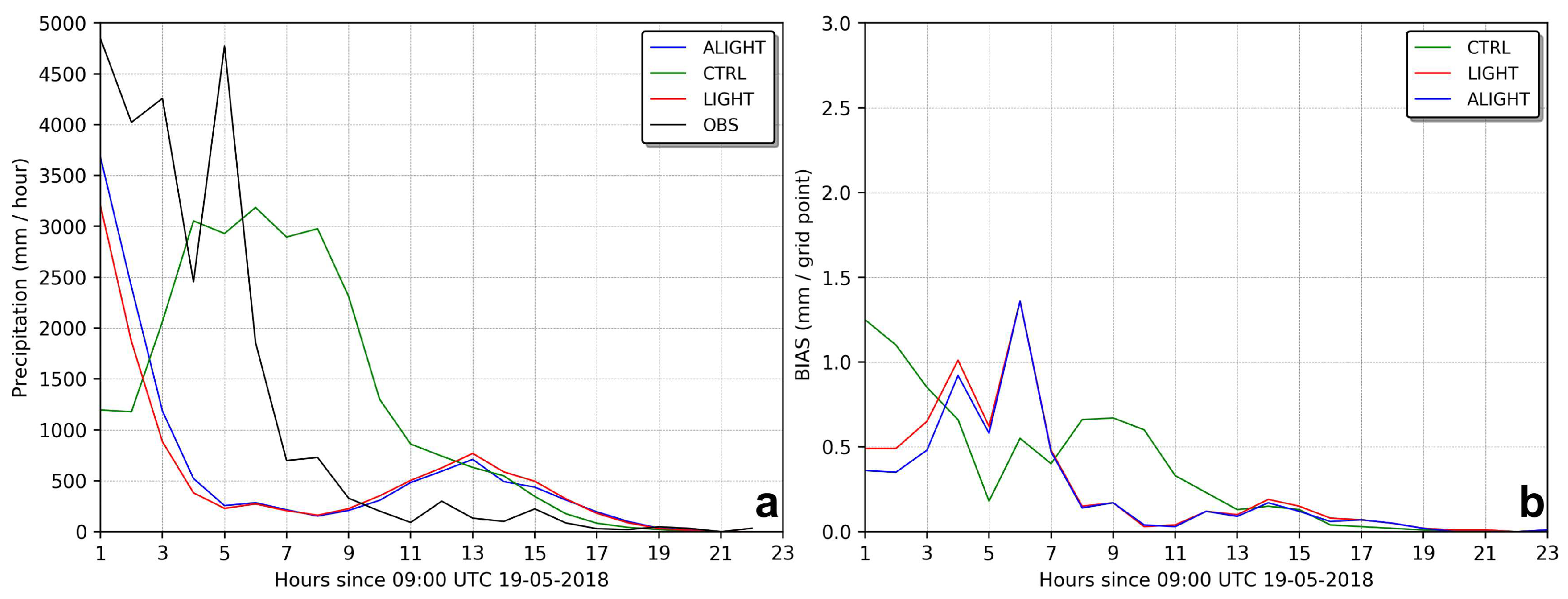 Atmosphere 15 00826 g018