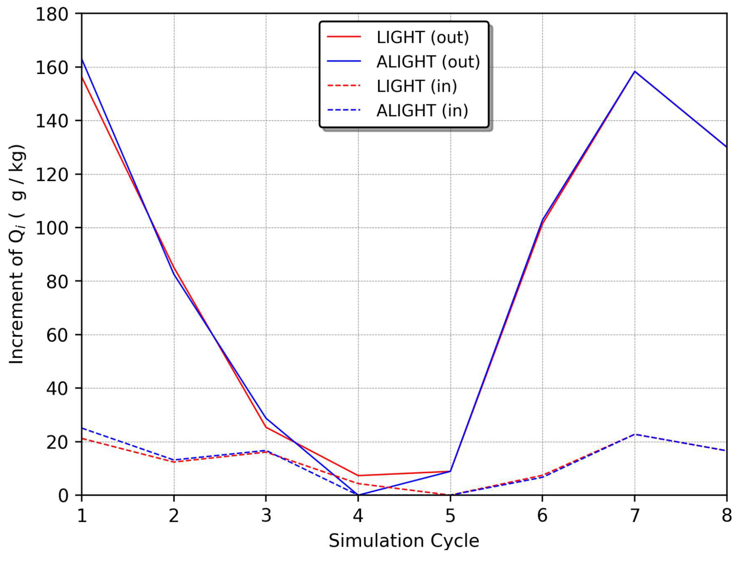 Atmosphere 15 00826 g025