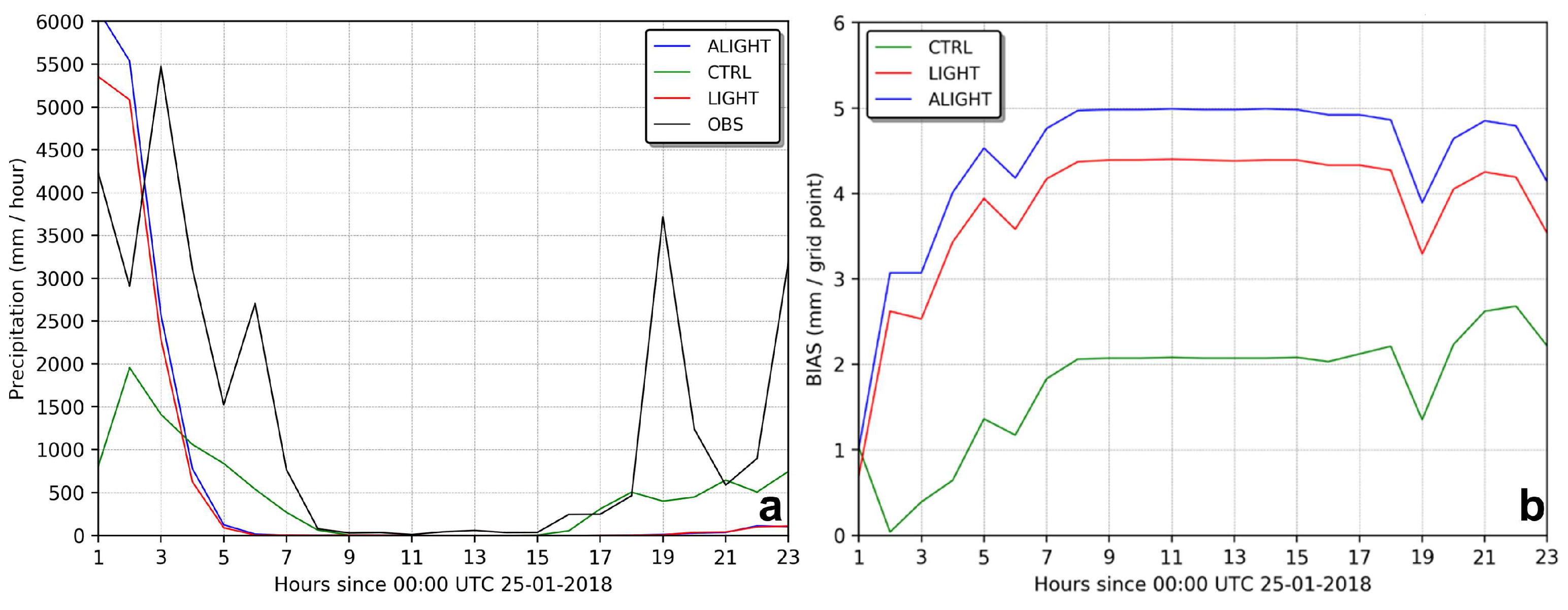 Atmosphere 15 00826 g029